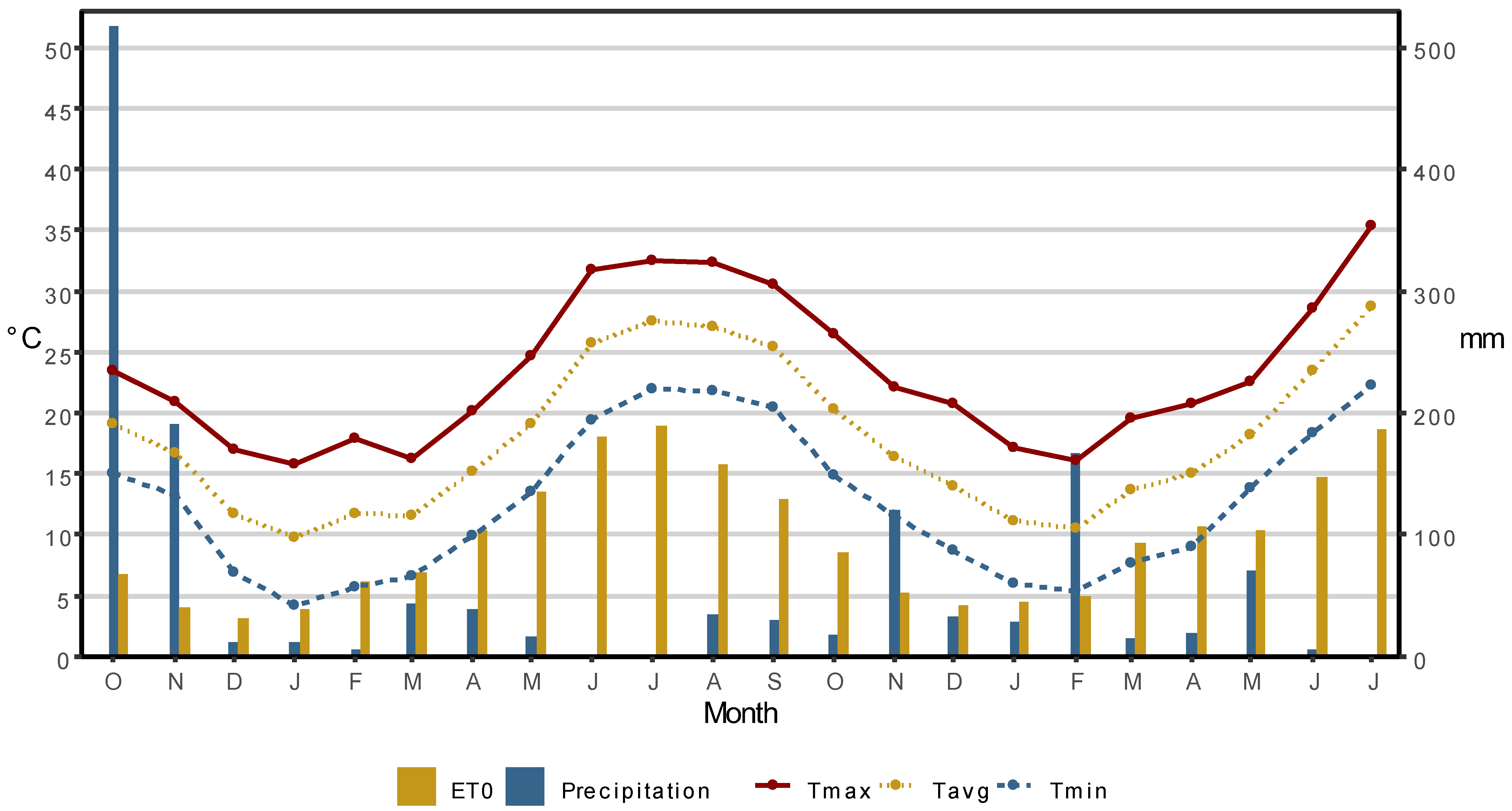 Agronomy 14 02338 g001