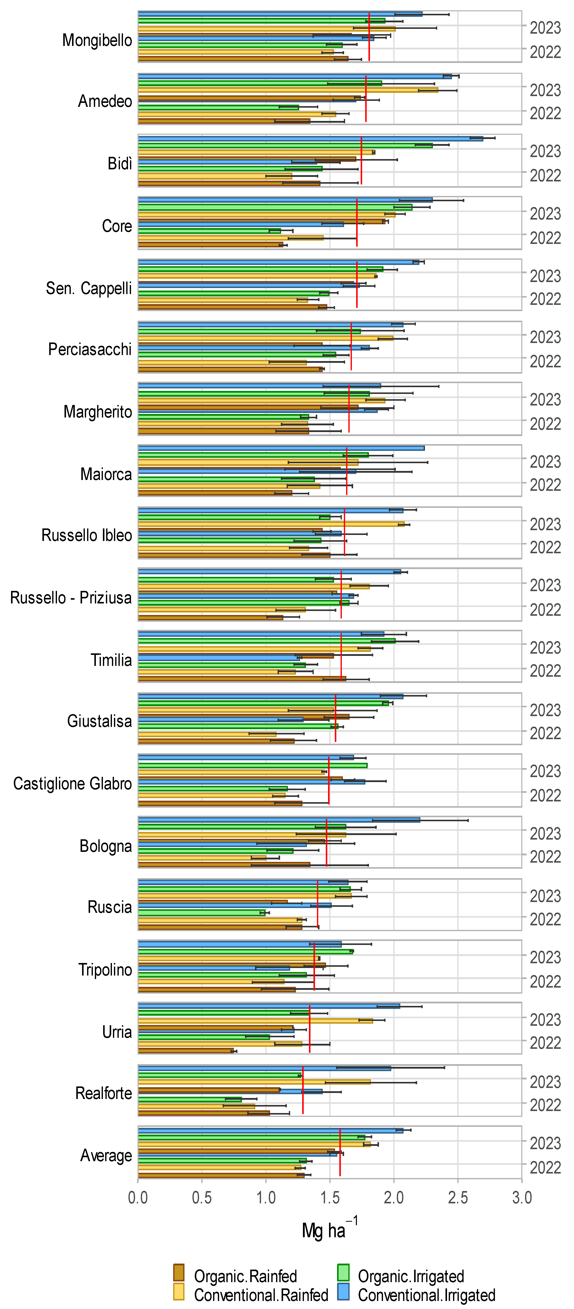Agronomy 14 02338 g004