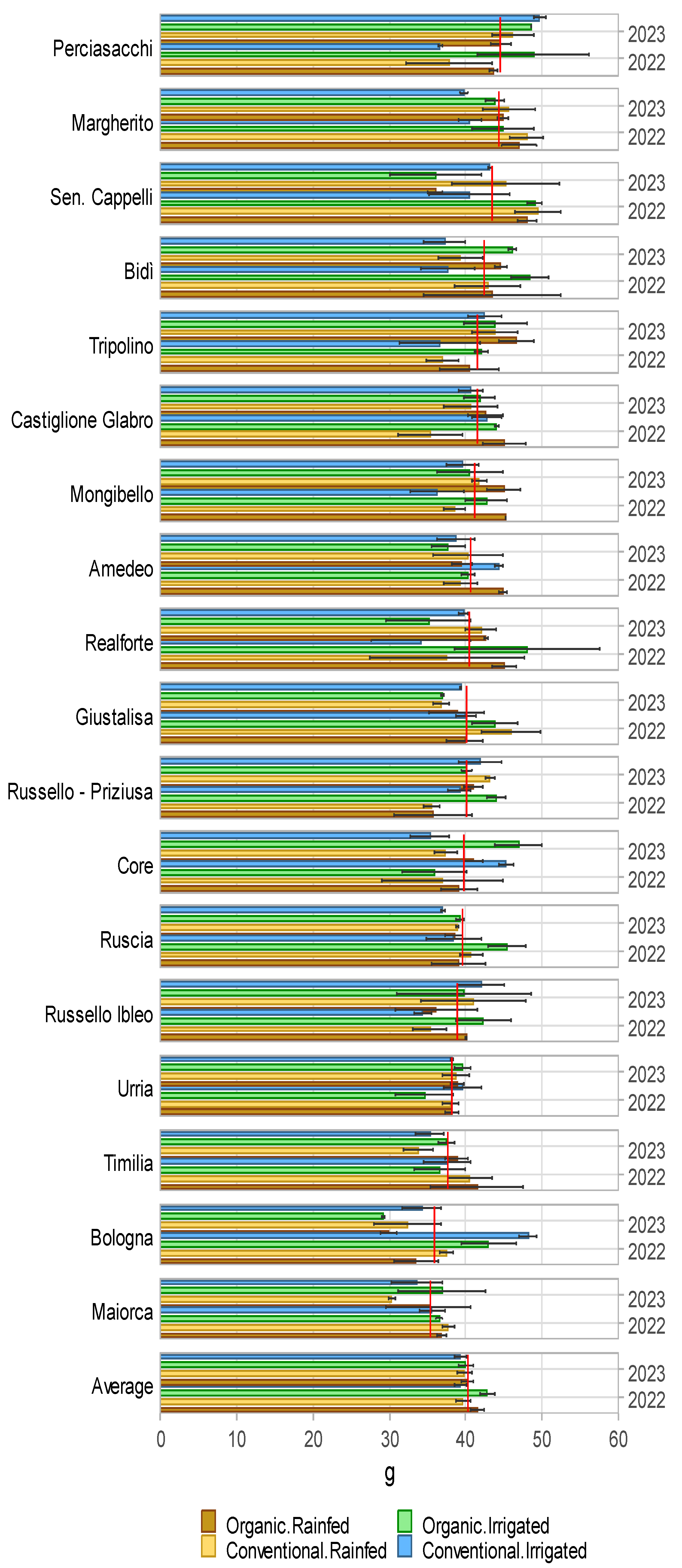 Agronomy 14 02338 g005