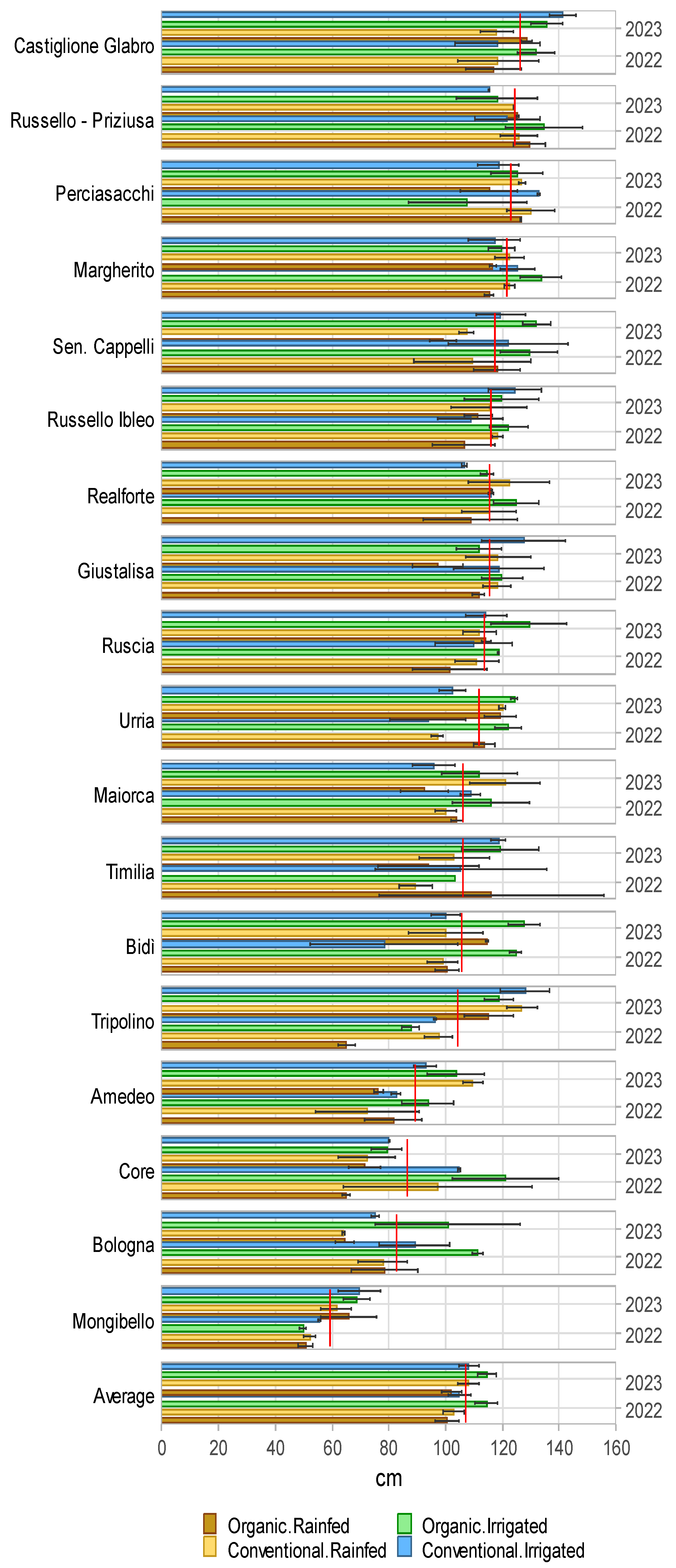 Agronomy 14 02338 g006