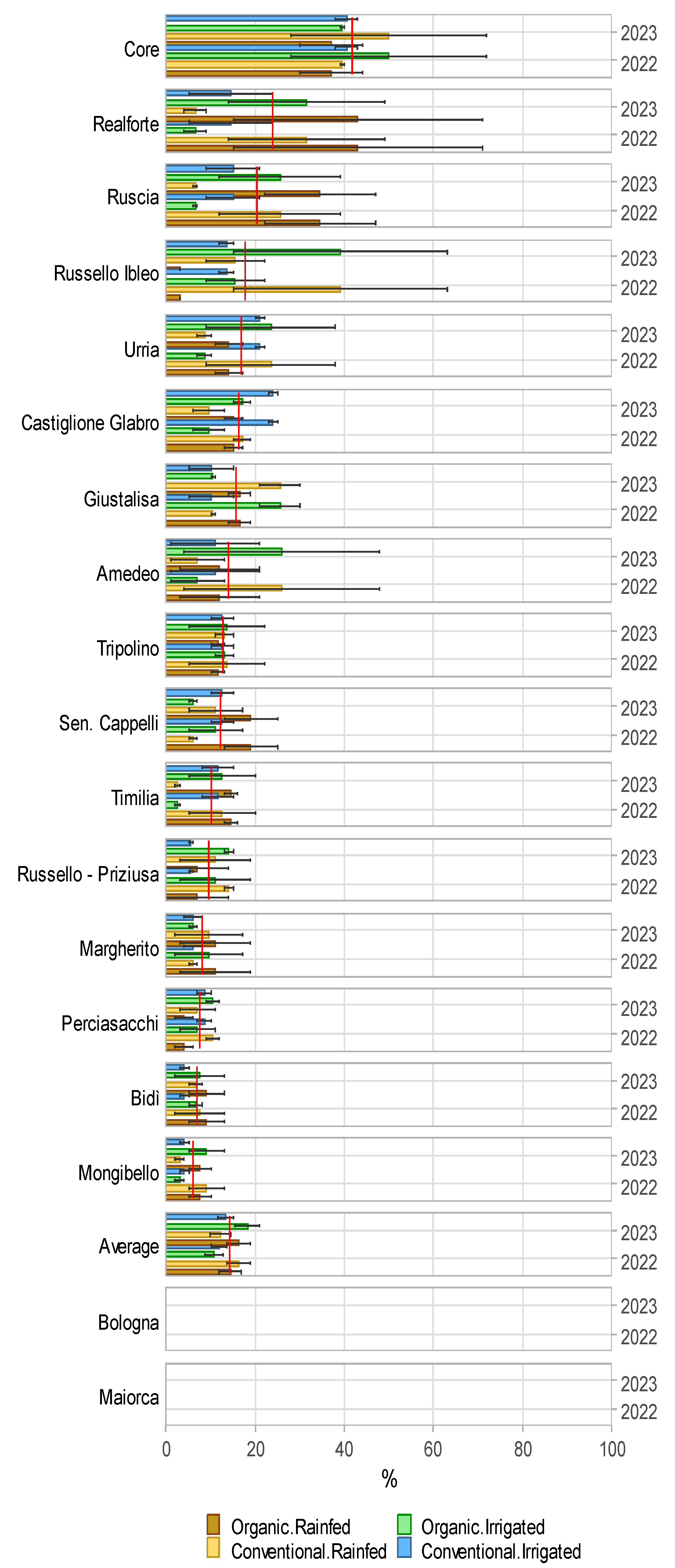 Agronomy 14 02338 g009