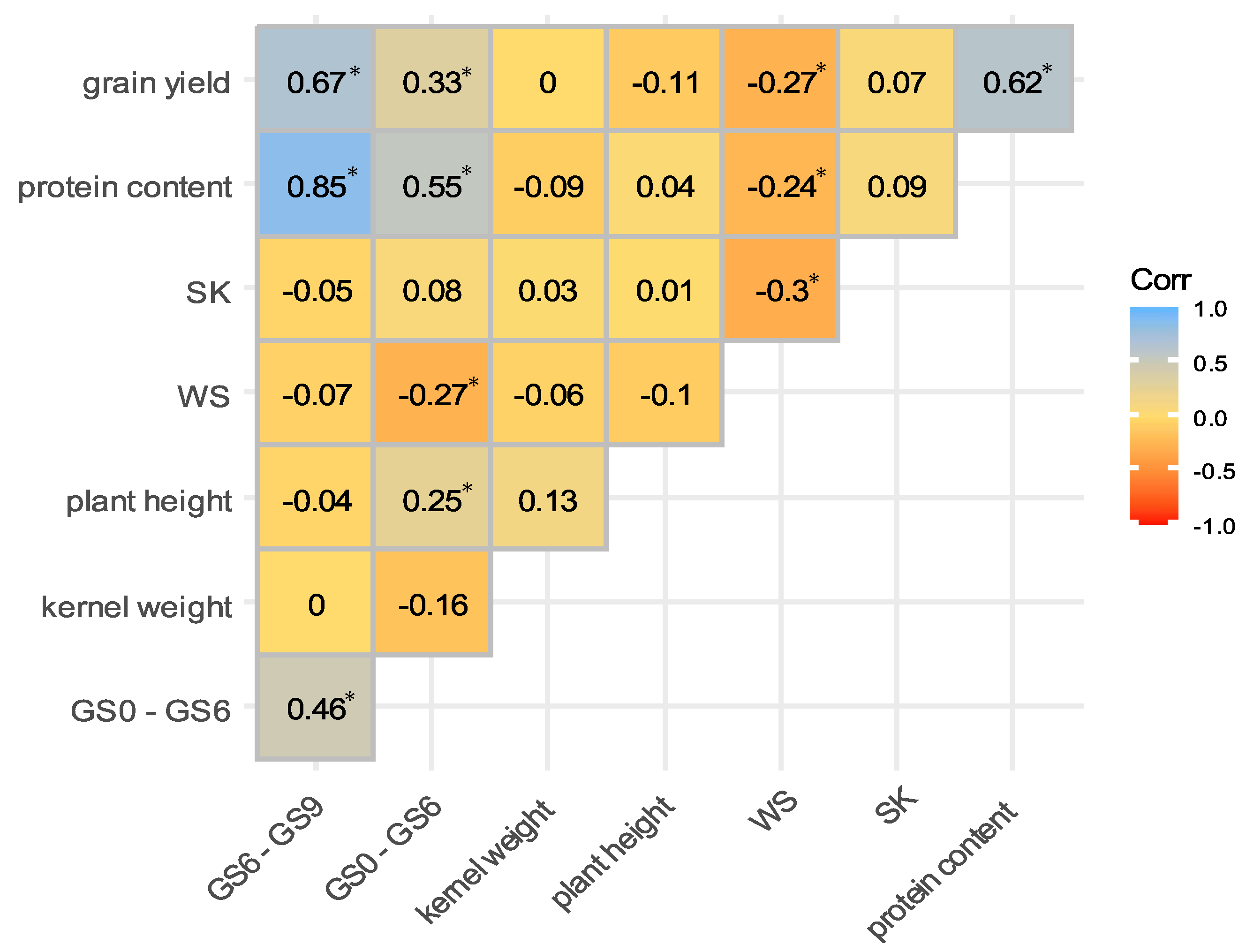Agronomy 14 02338 g010
