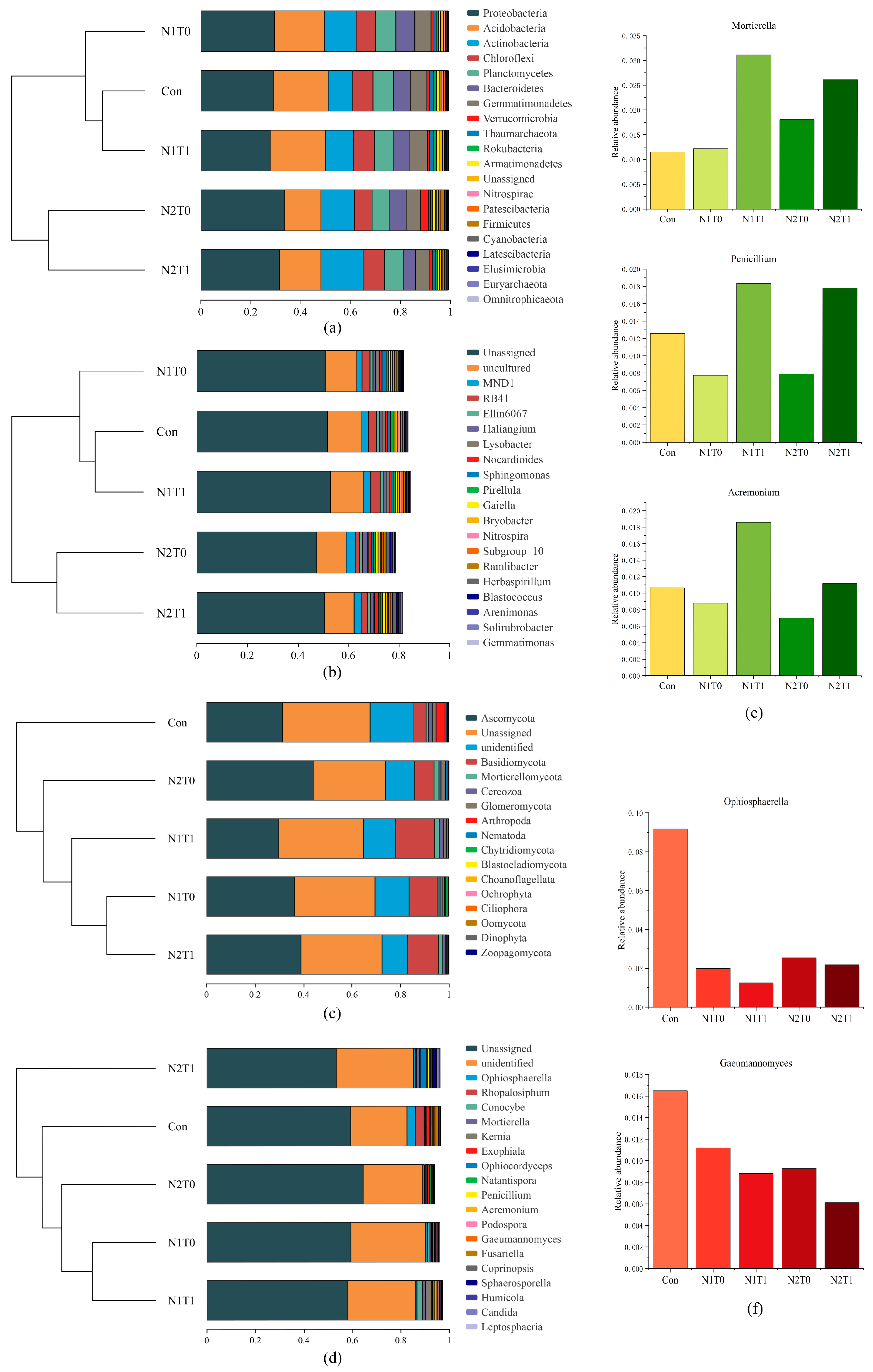Agronomy 14 02340 g001