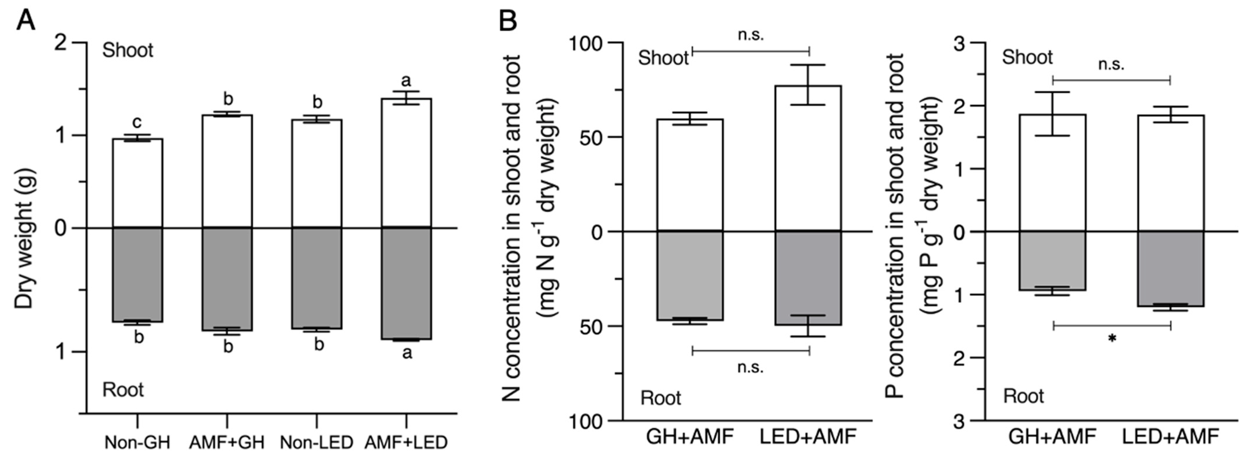 Agronomy 14 02342 g004