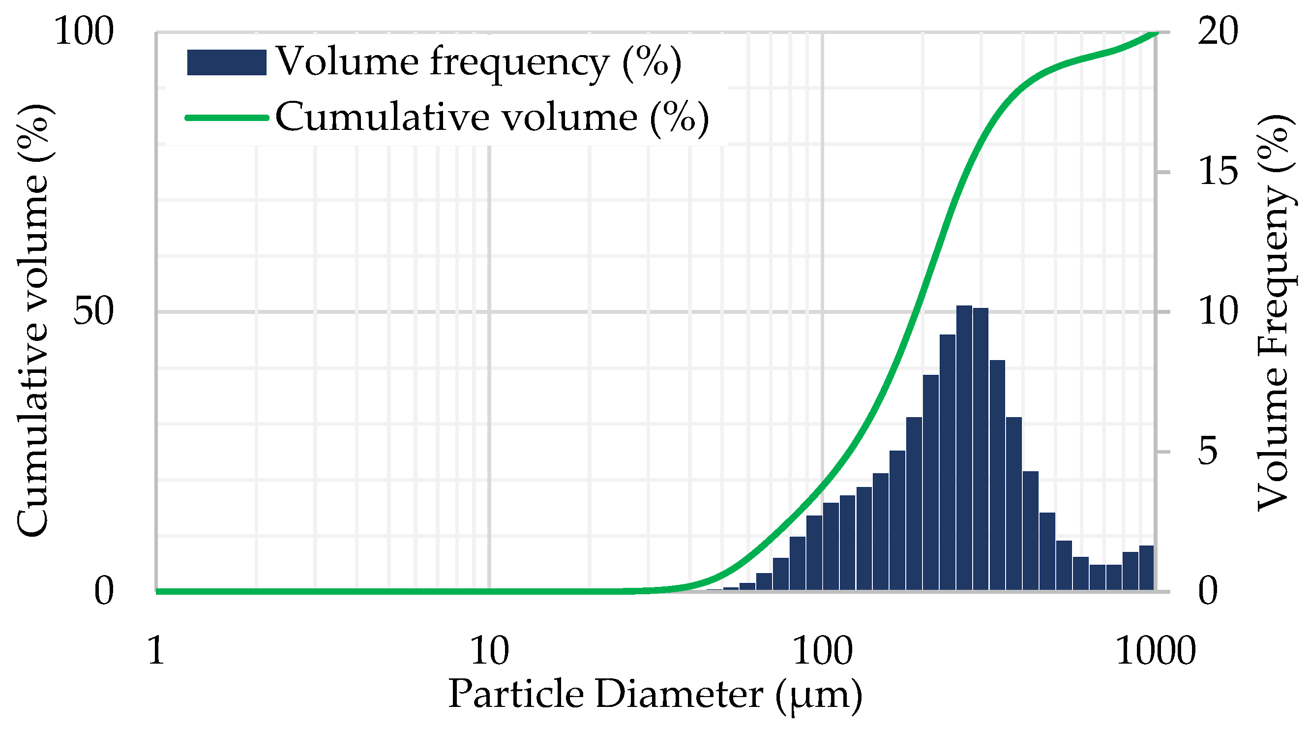 Agronomy 14 02343 g003