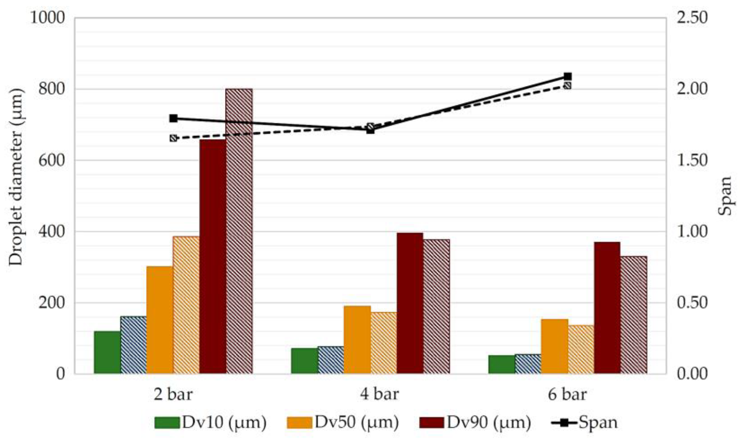 Agronomy 14 02343 g007