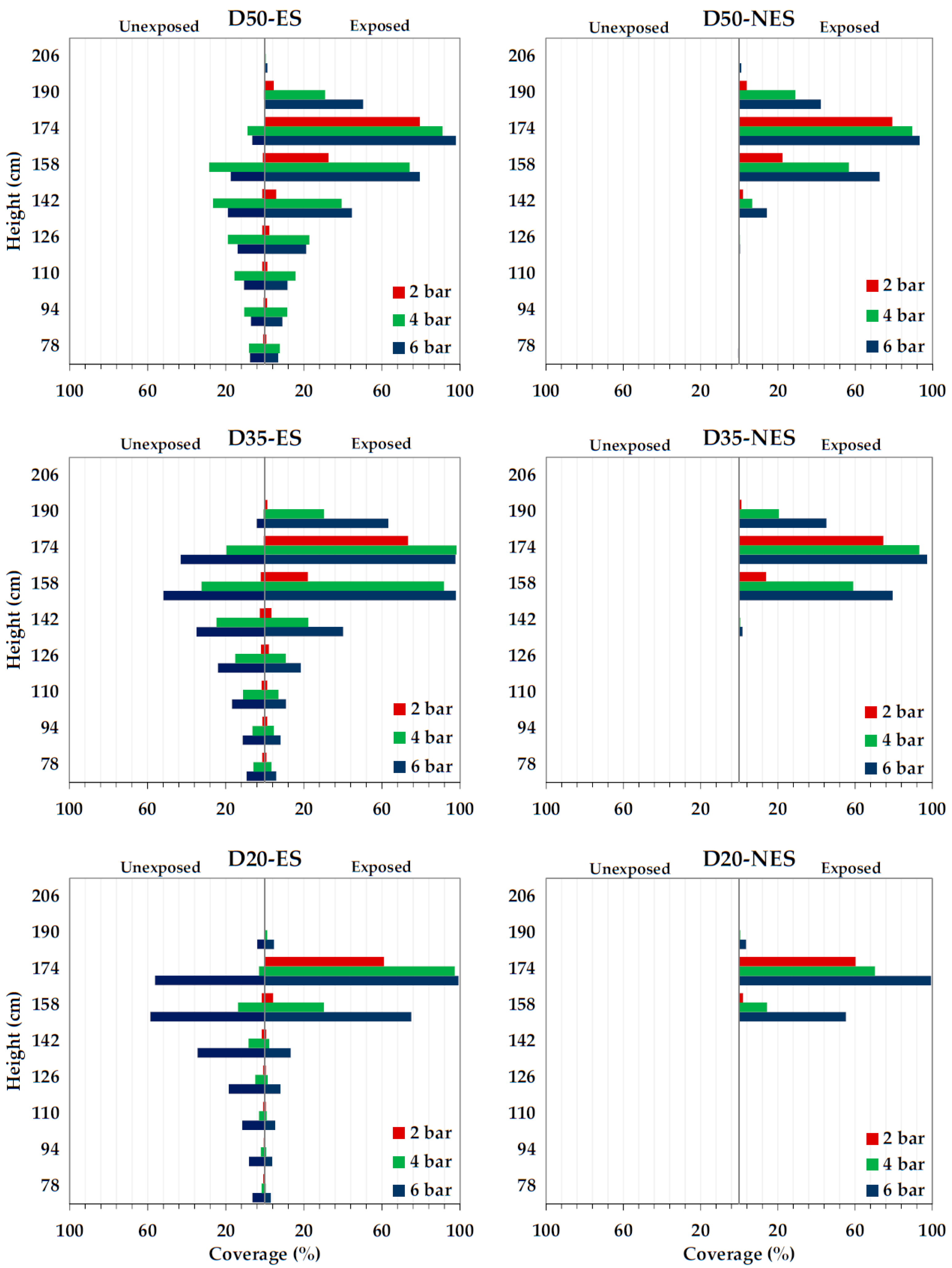 Agronomy 14 02343 g011