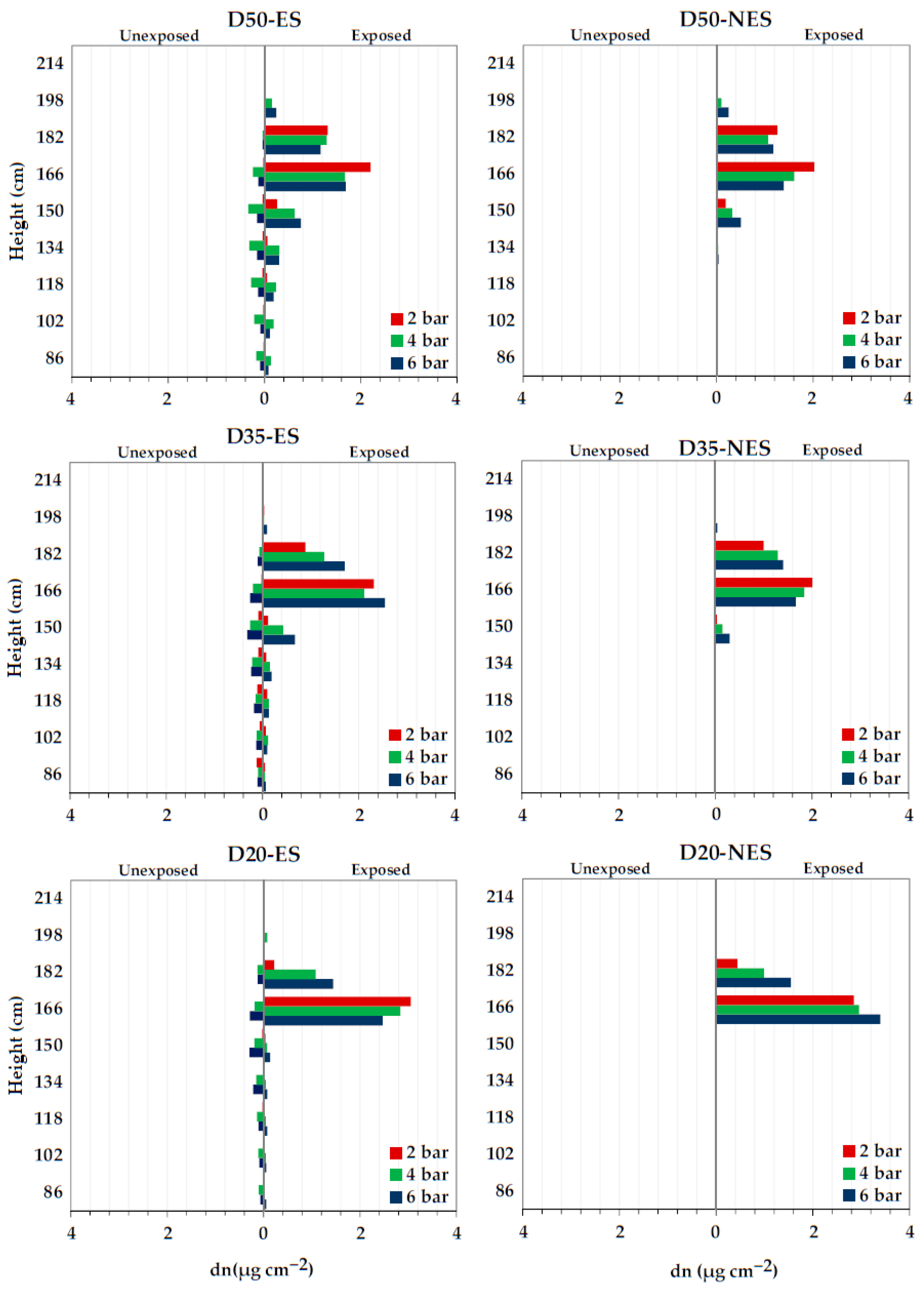Agronomy 14 02343 g012