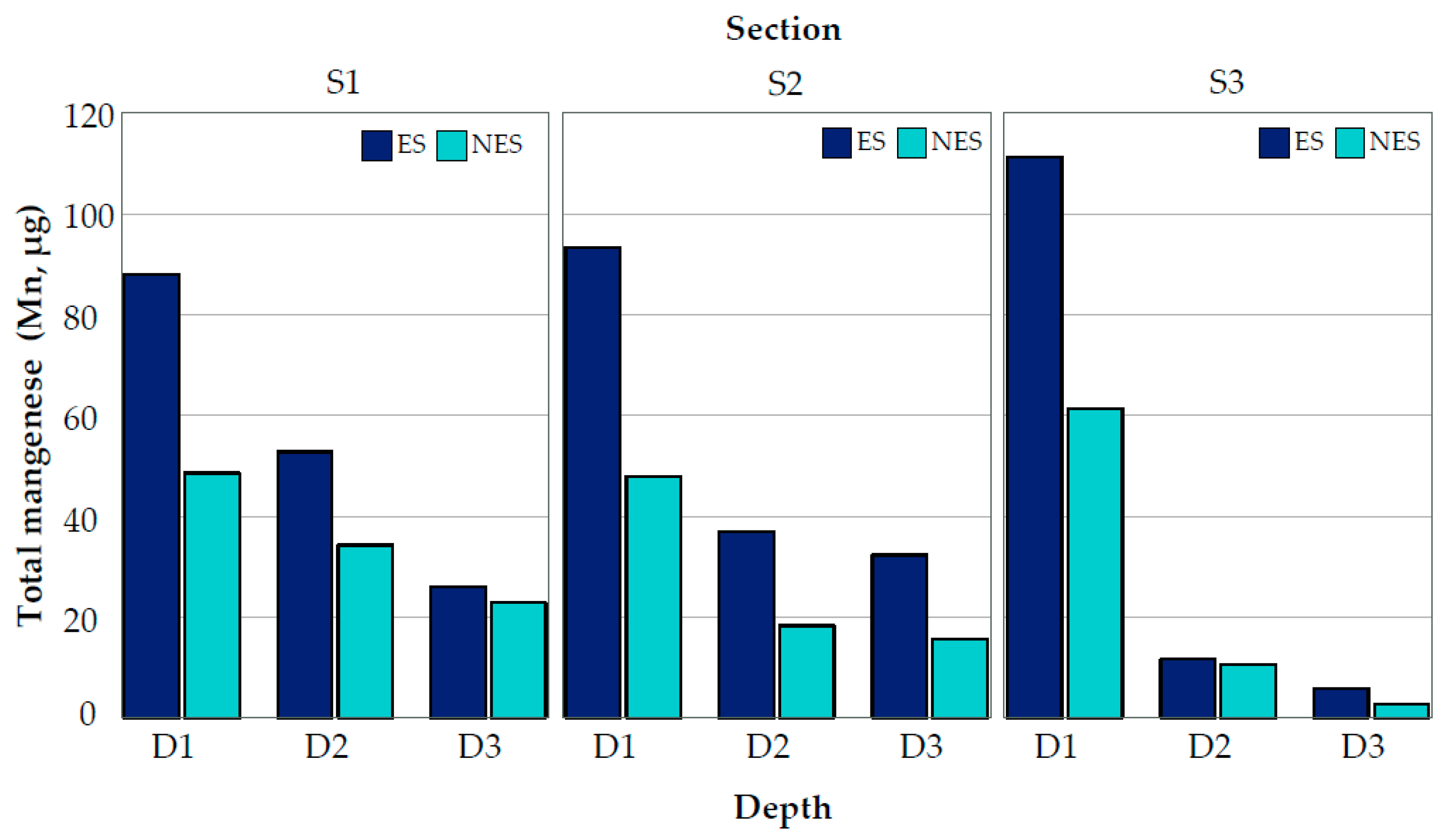 Agronomy 14 02343 g013