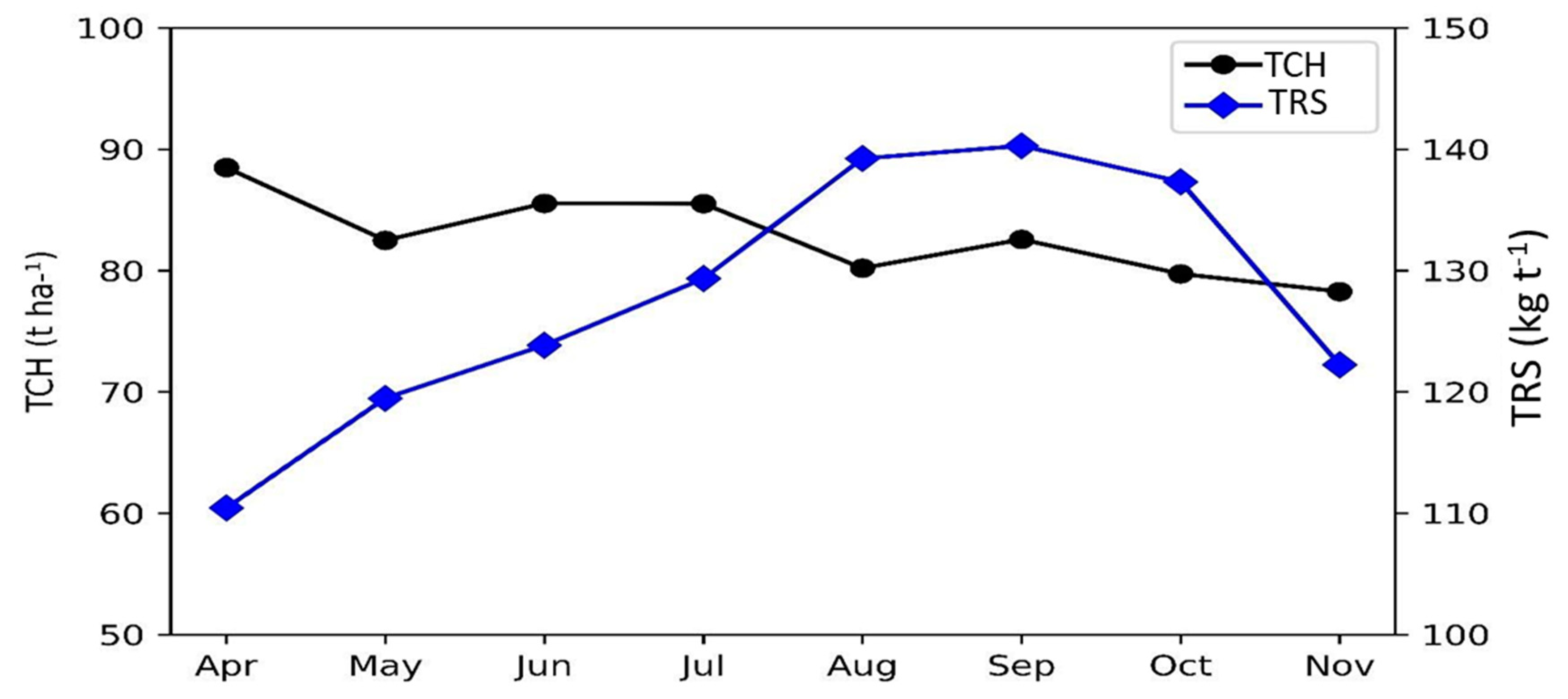 Agronomy 14 02345 g004