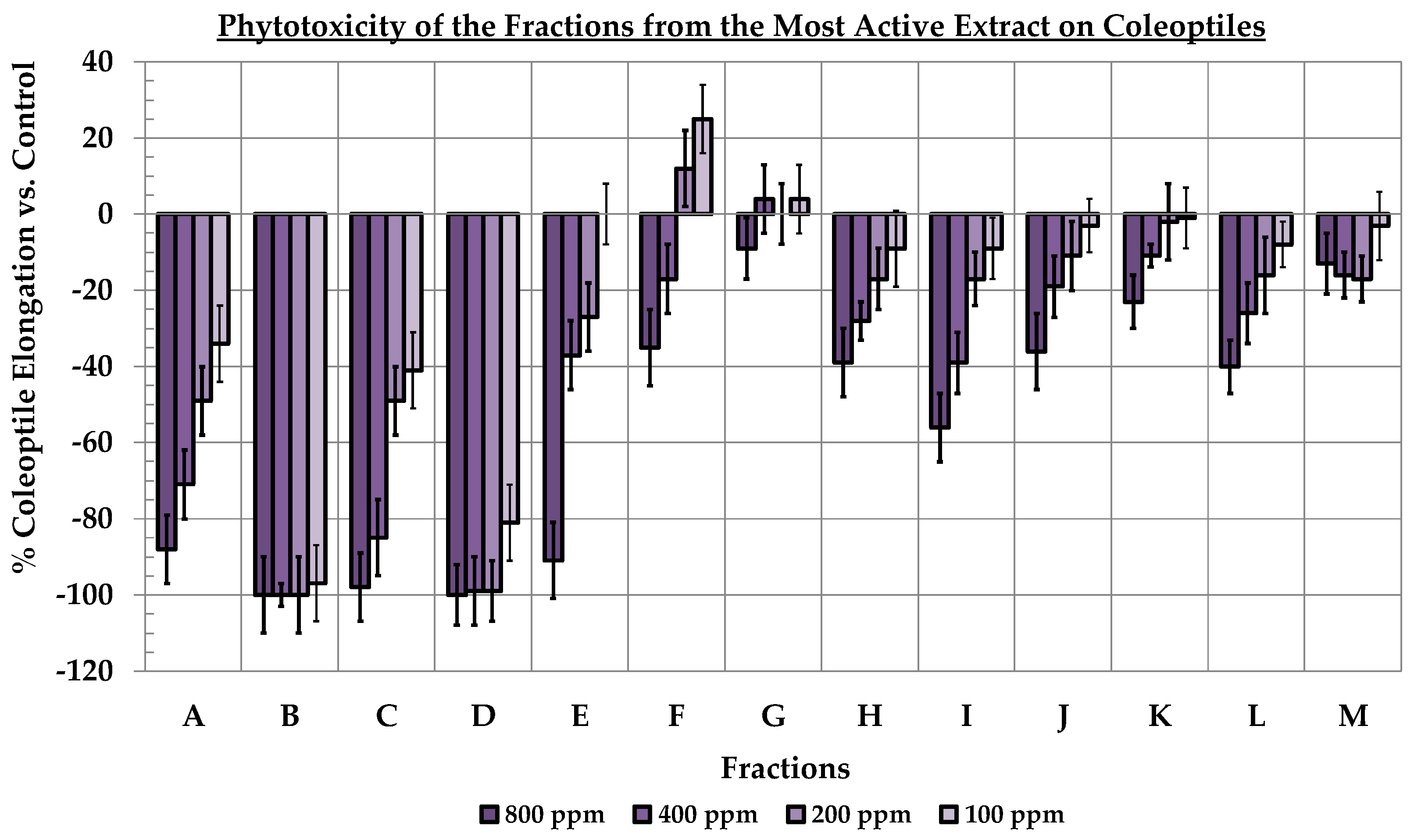 Agronomy 14 02353 g004
