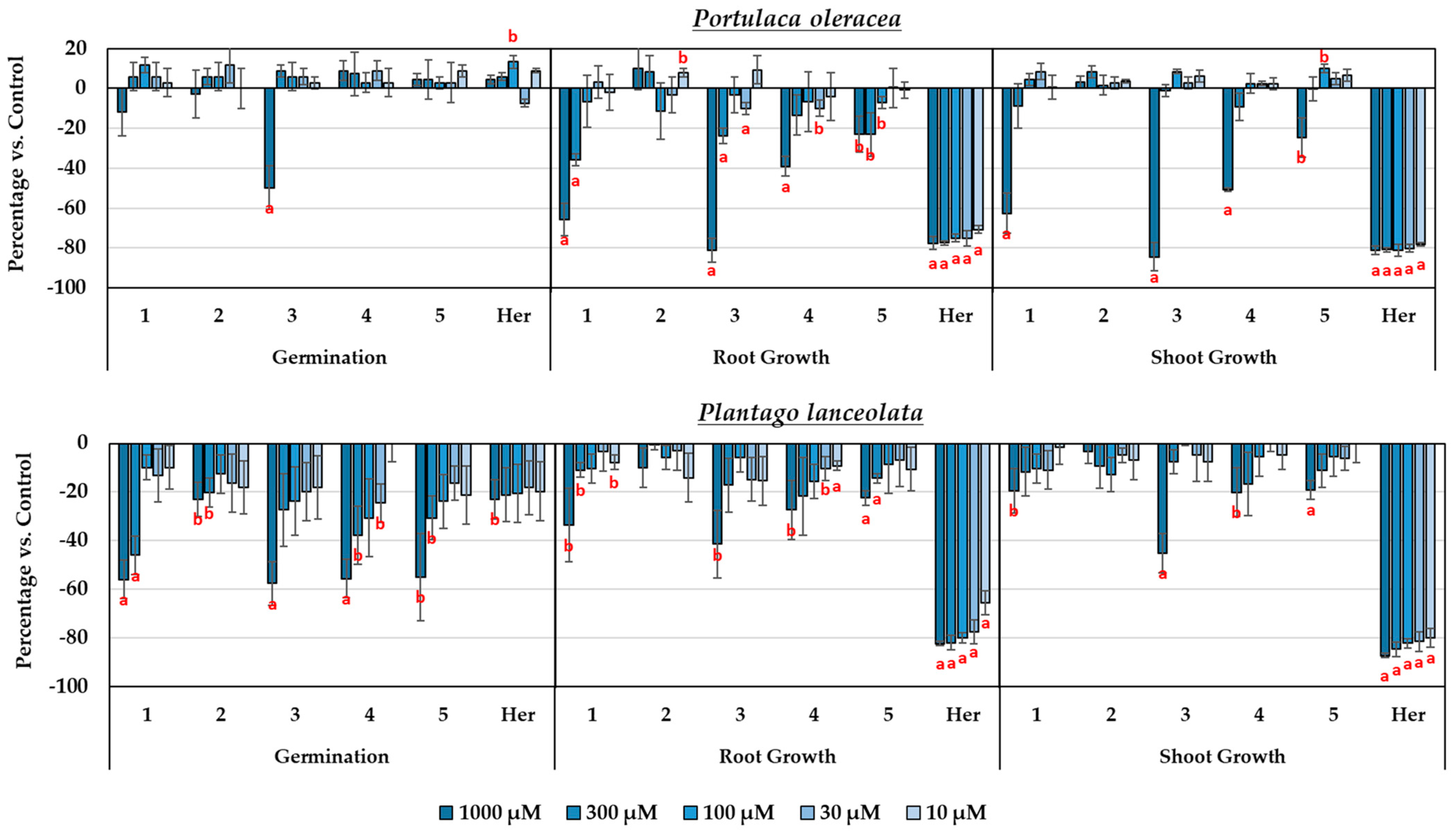 Agronomy 14 02353 g006