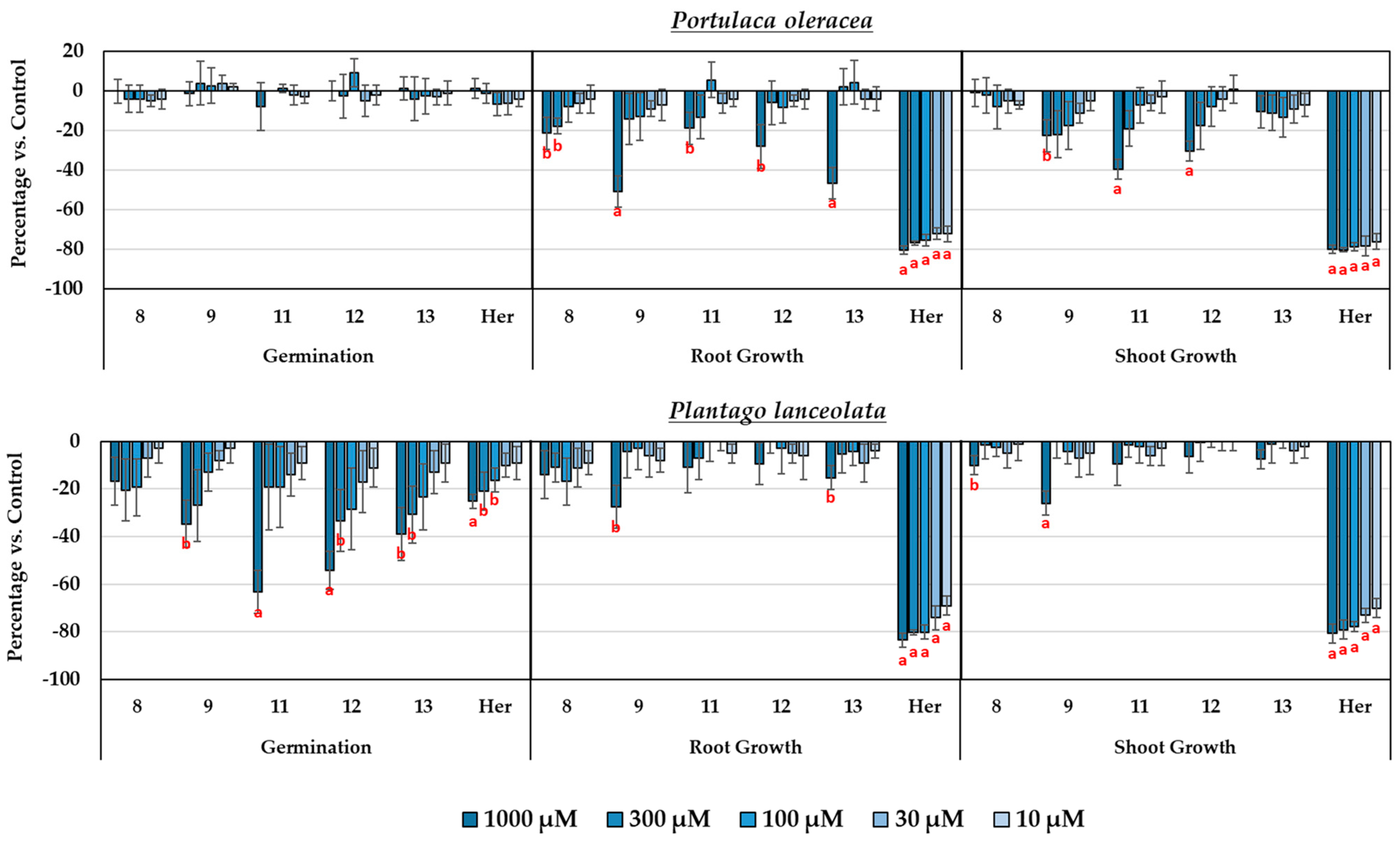 Agronomy 14 02353 g008