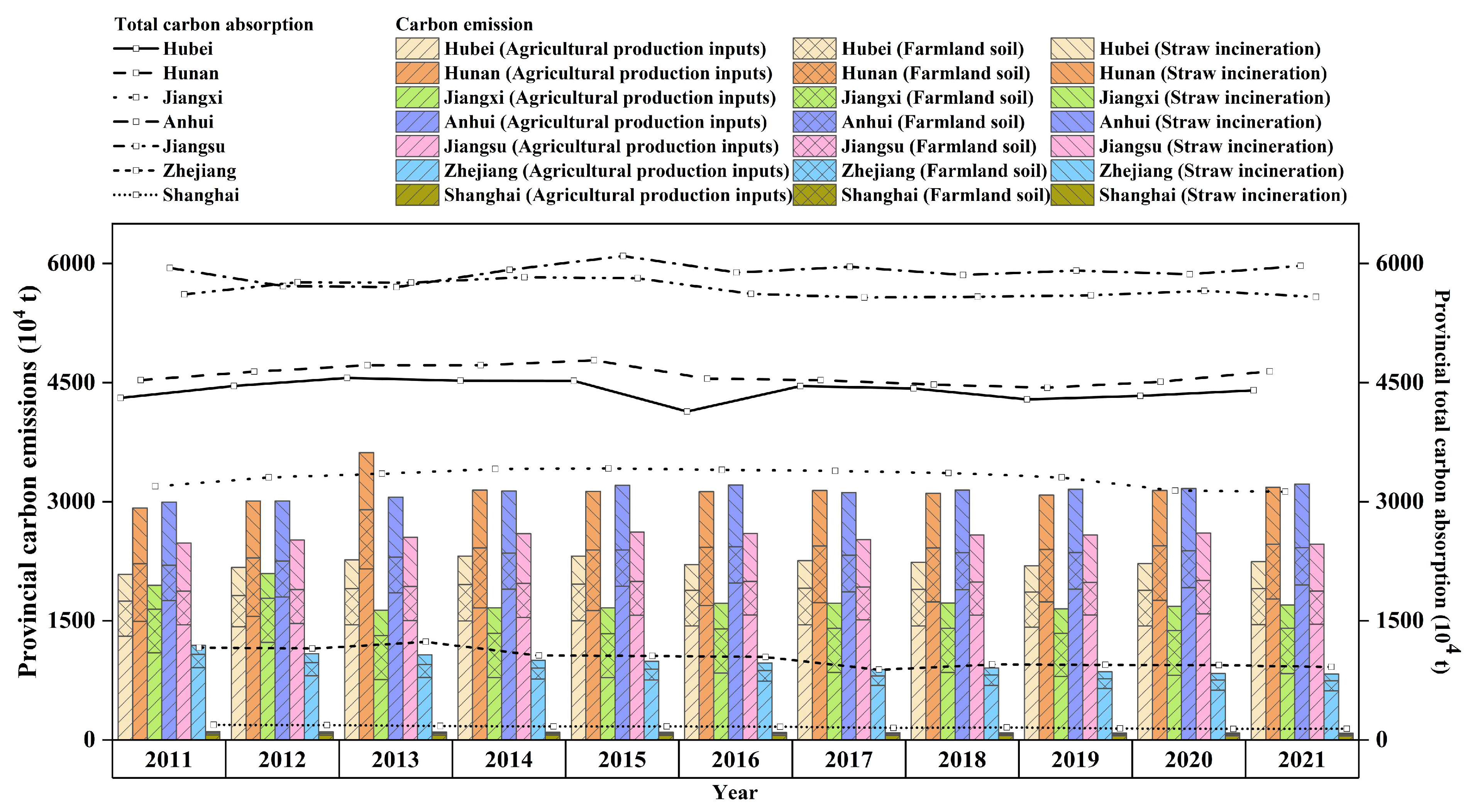 Agronomy 14 02354 g003