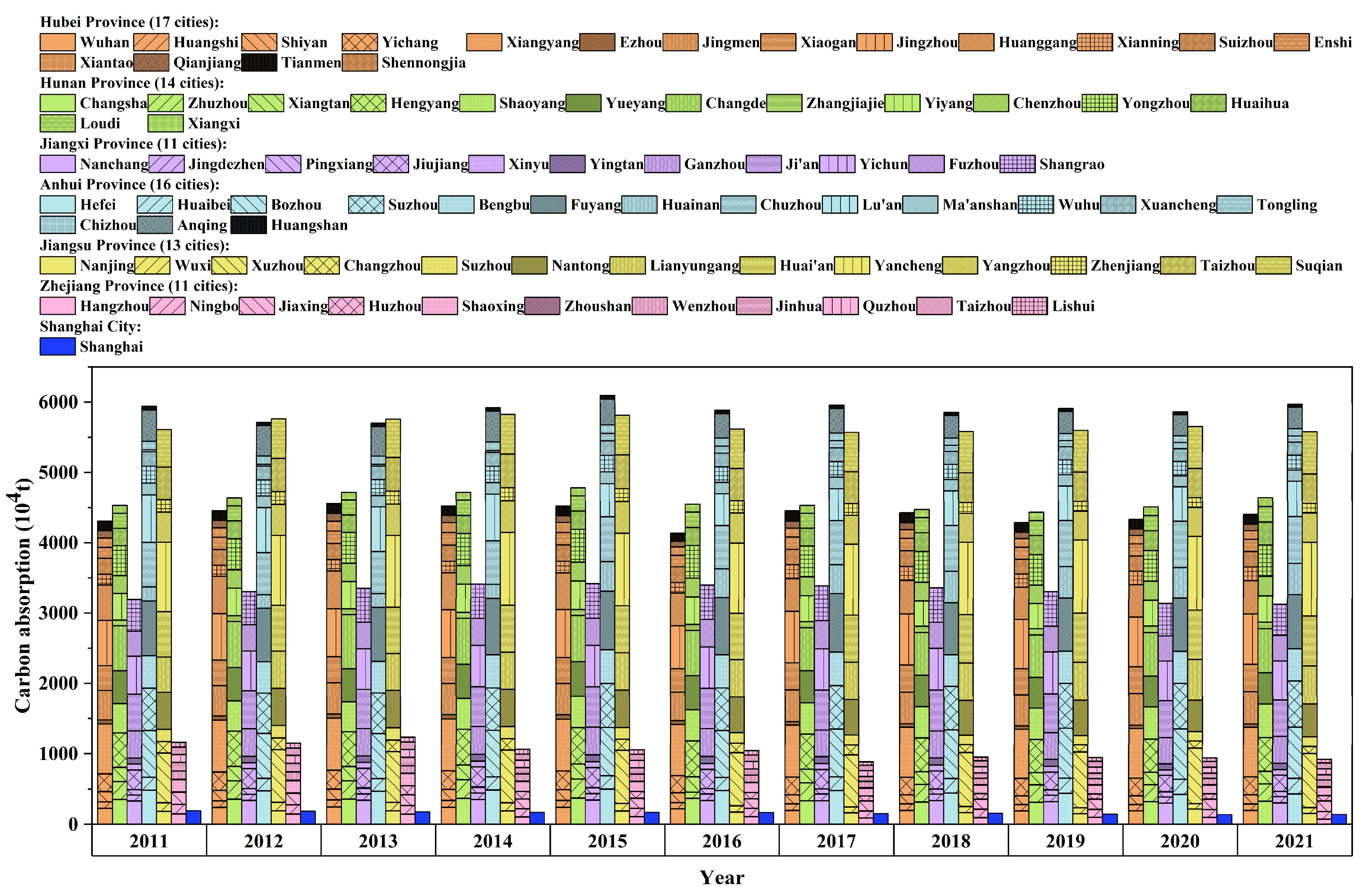 Agronomy 14 02354 g004
