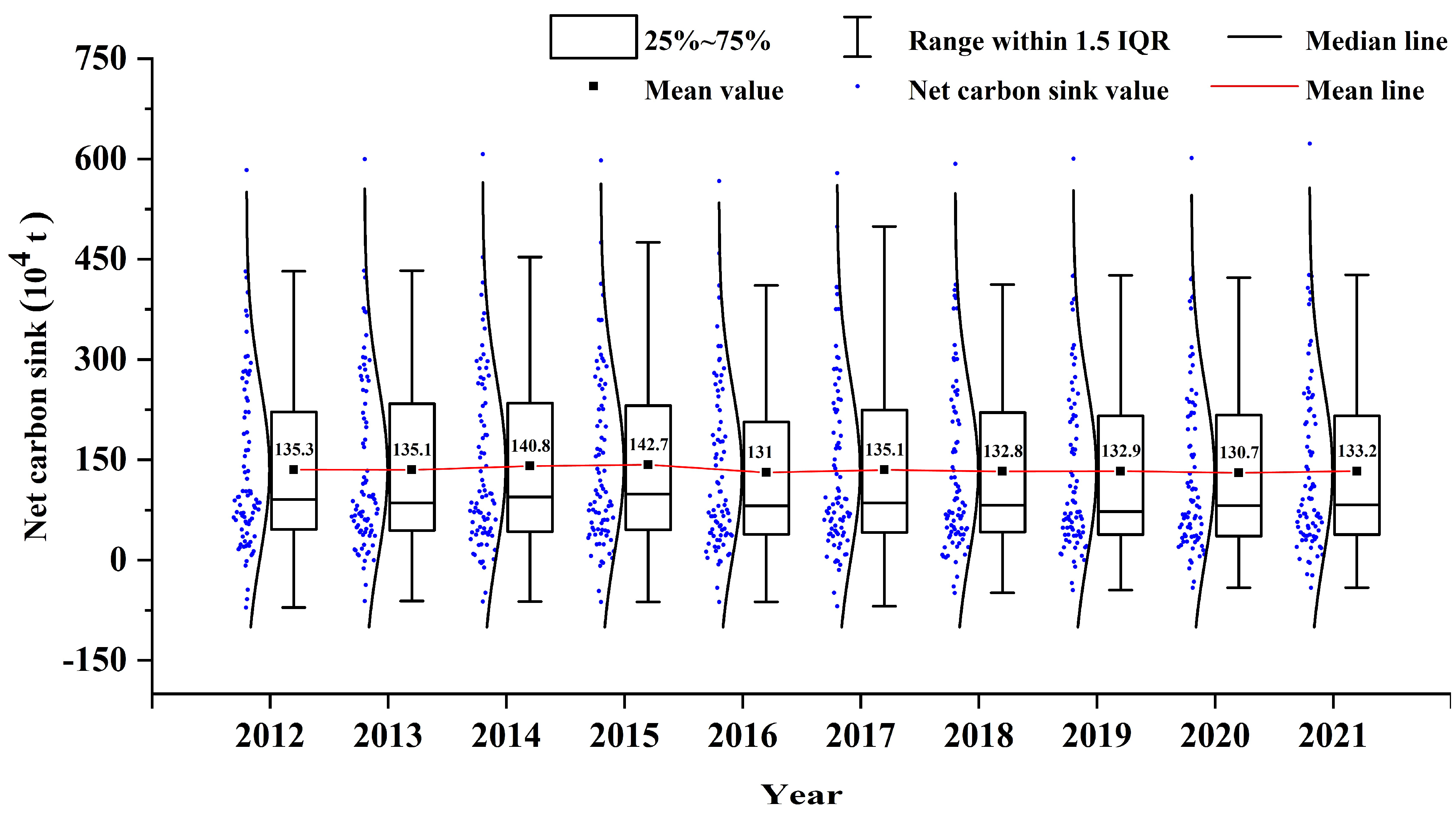 Agronomy 14 02354 g005