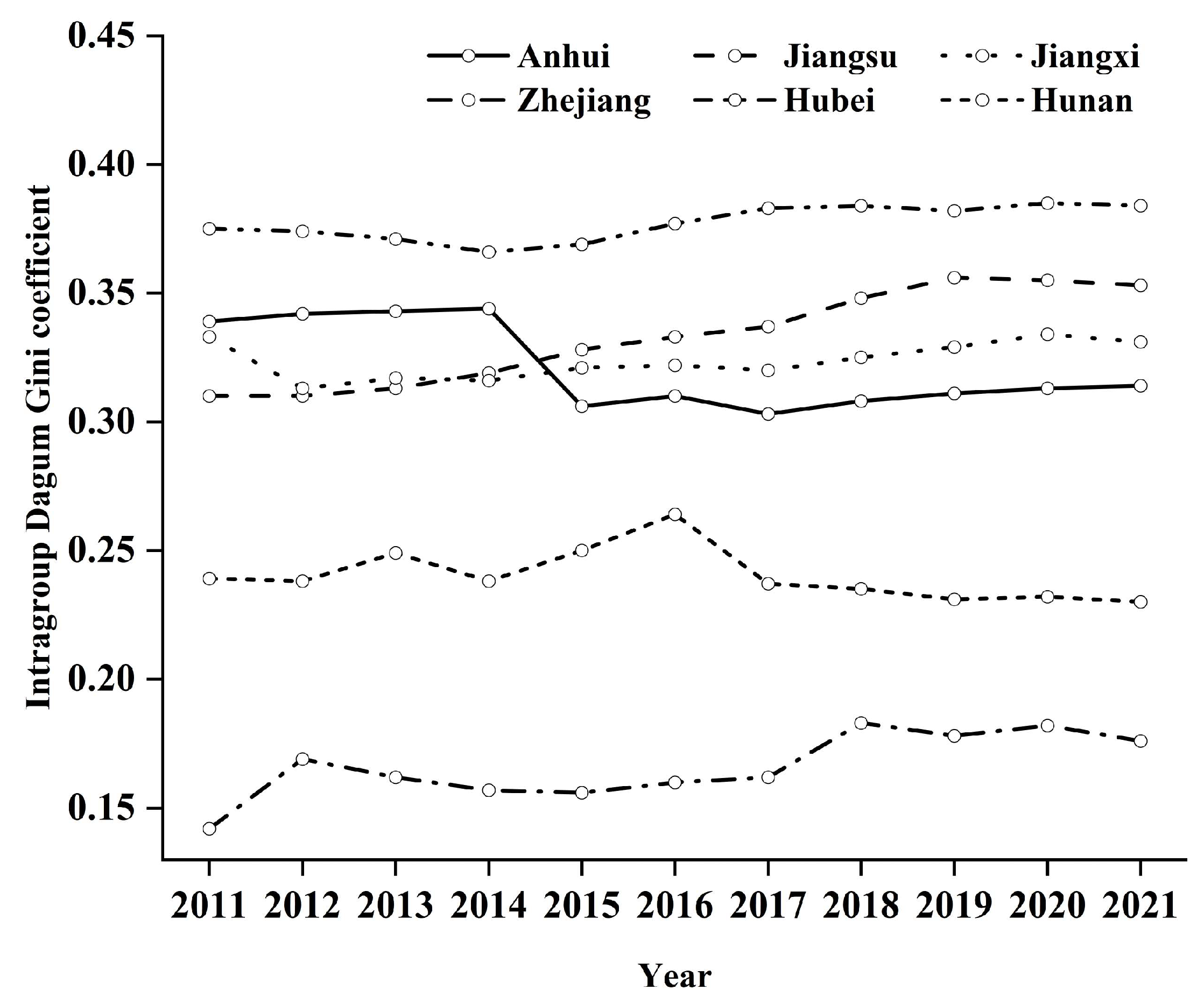 Agronomy 14 02354 g008