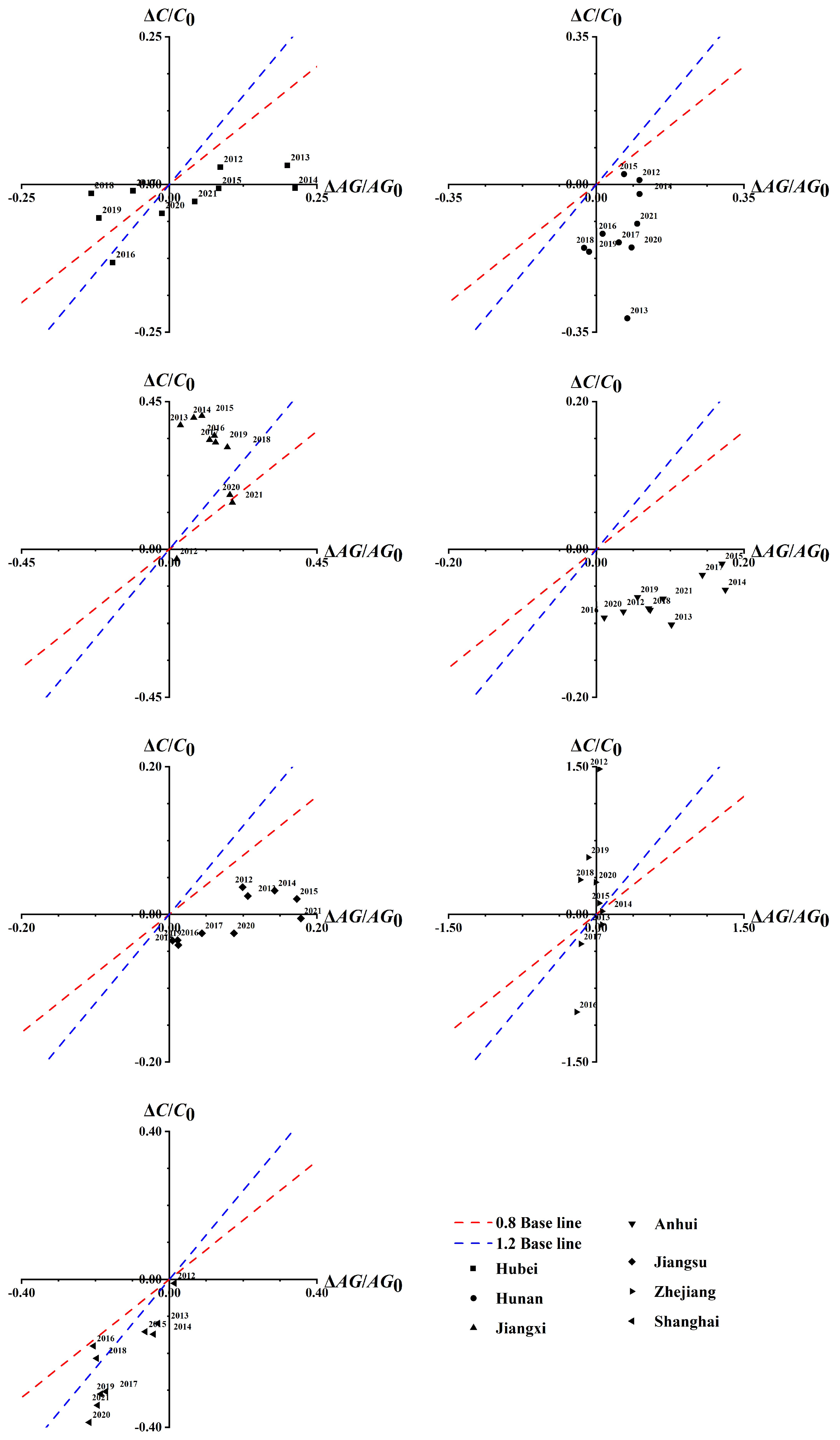 Agronomy 14 02354 g009