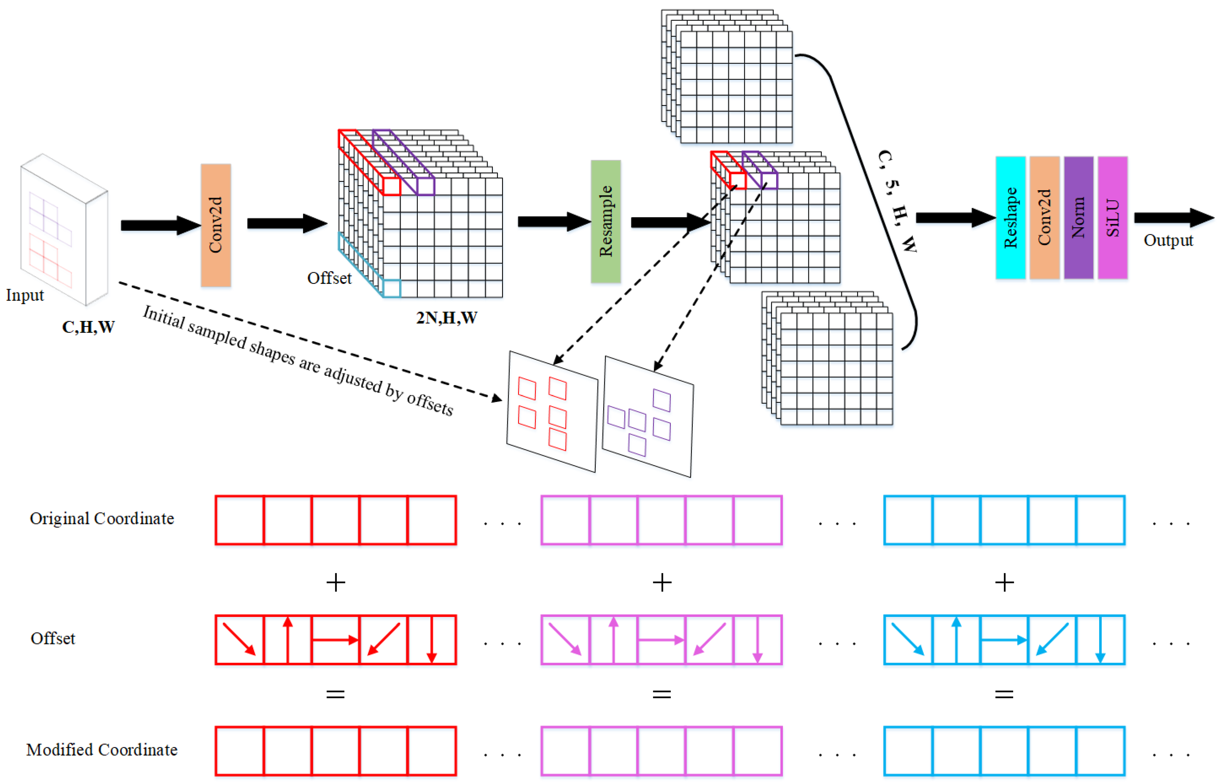 Agronomy 14 02355 g006