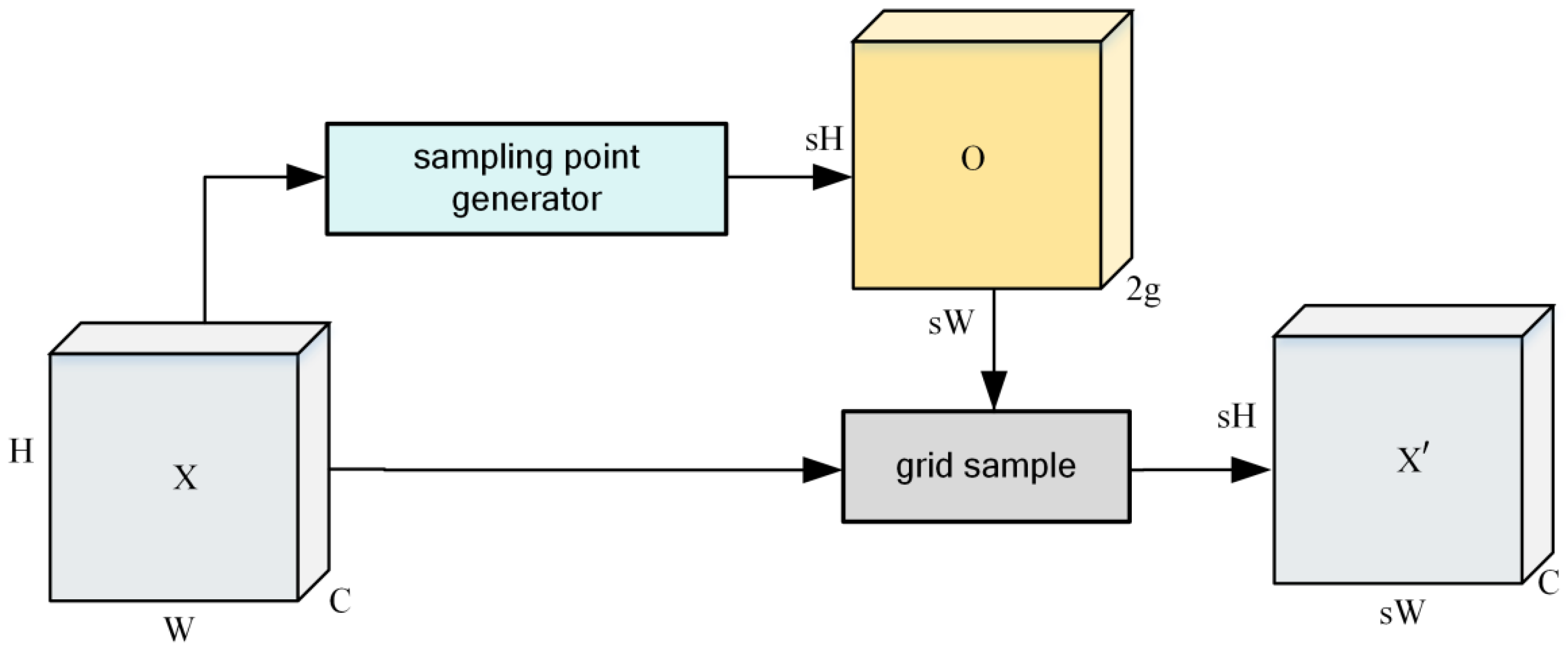 Agronomy 14 02355 g008
