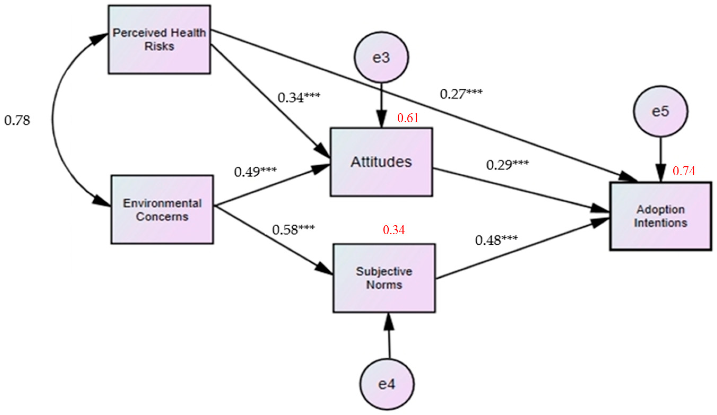 Agronomy 14 02356 g003