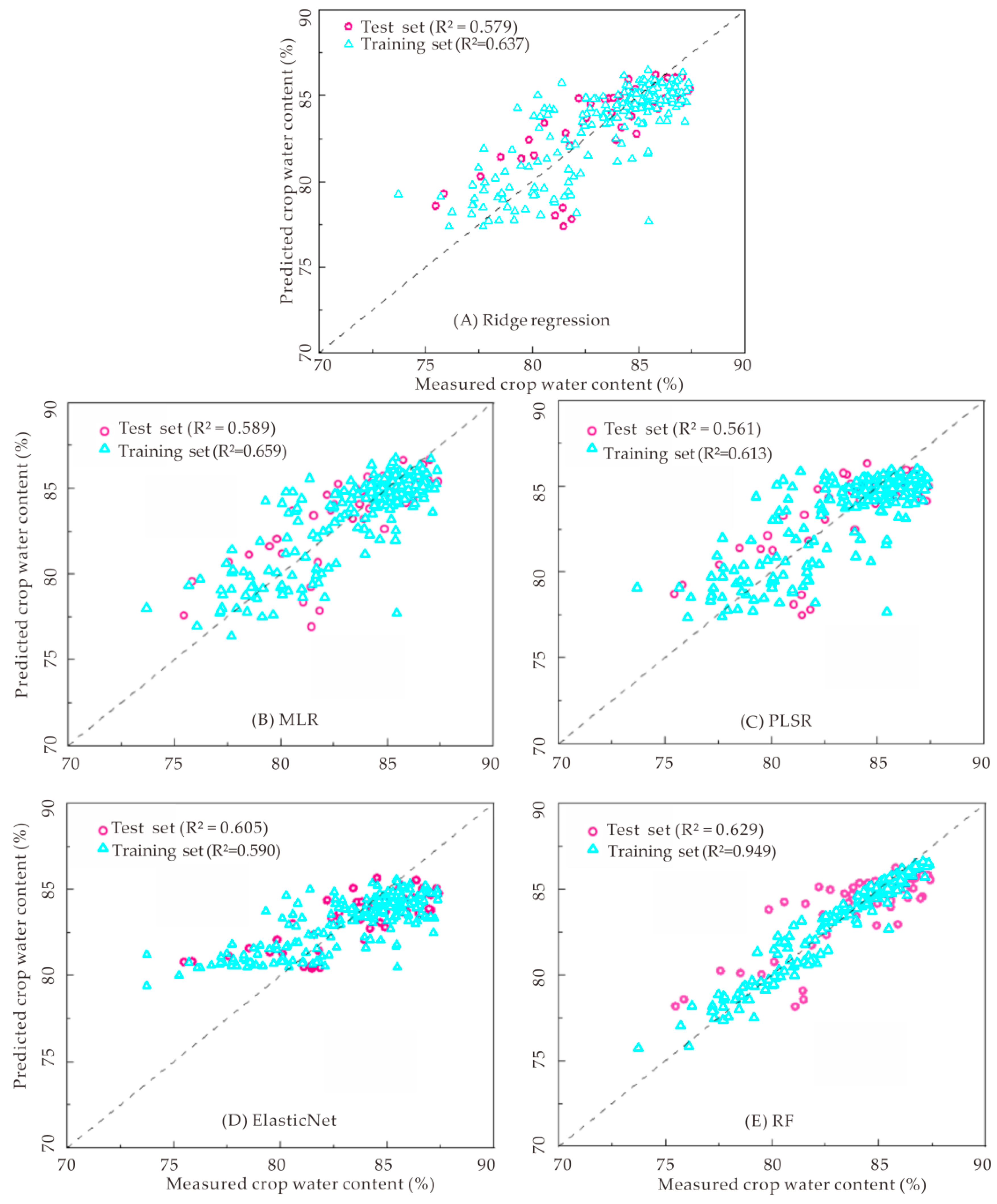 Agronomy 14 02361 g005