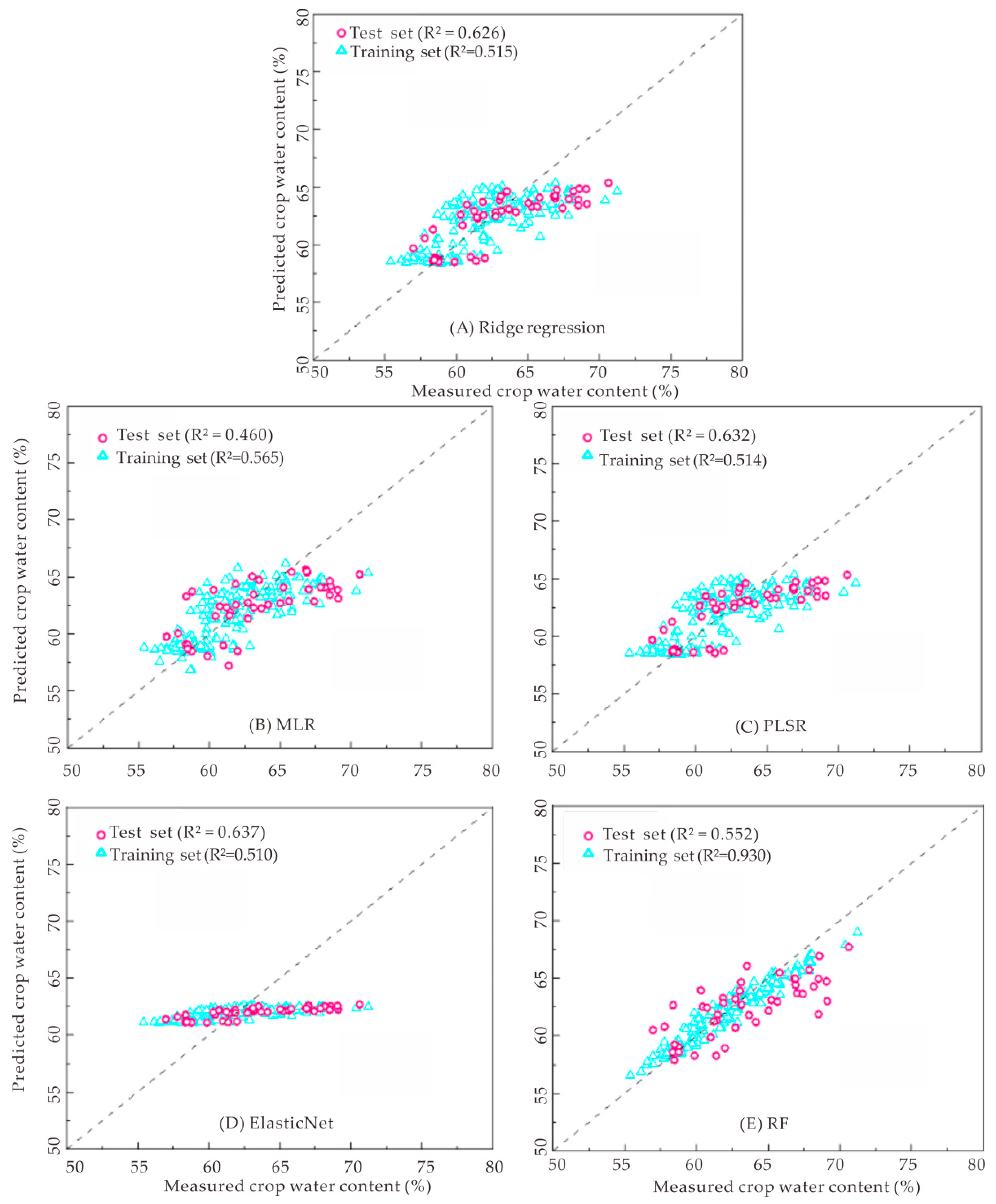 Agronomy 14 02361 g007