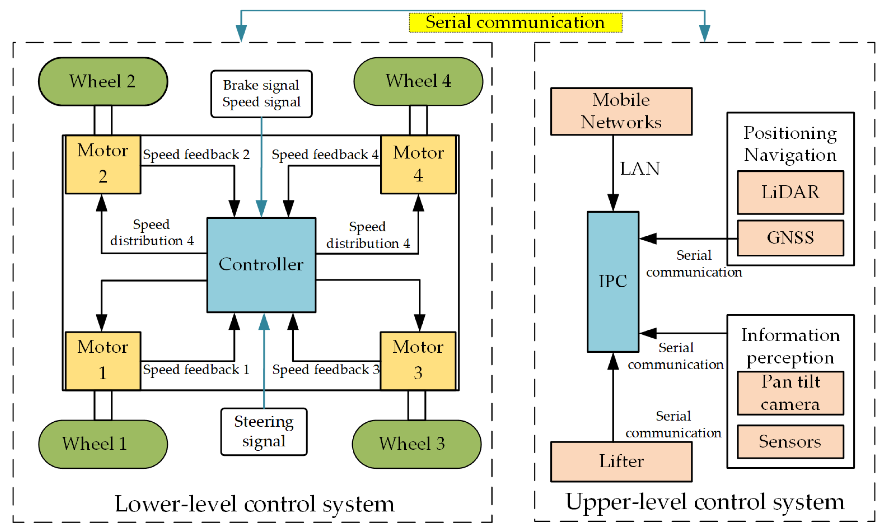Agronomy 14 02365 g003