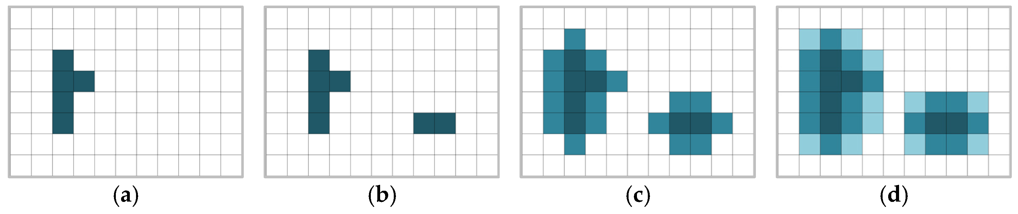 Agronomy 14 02365 g007
