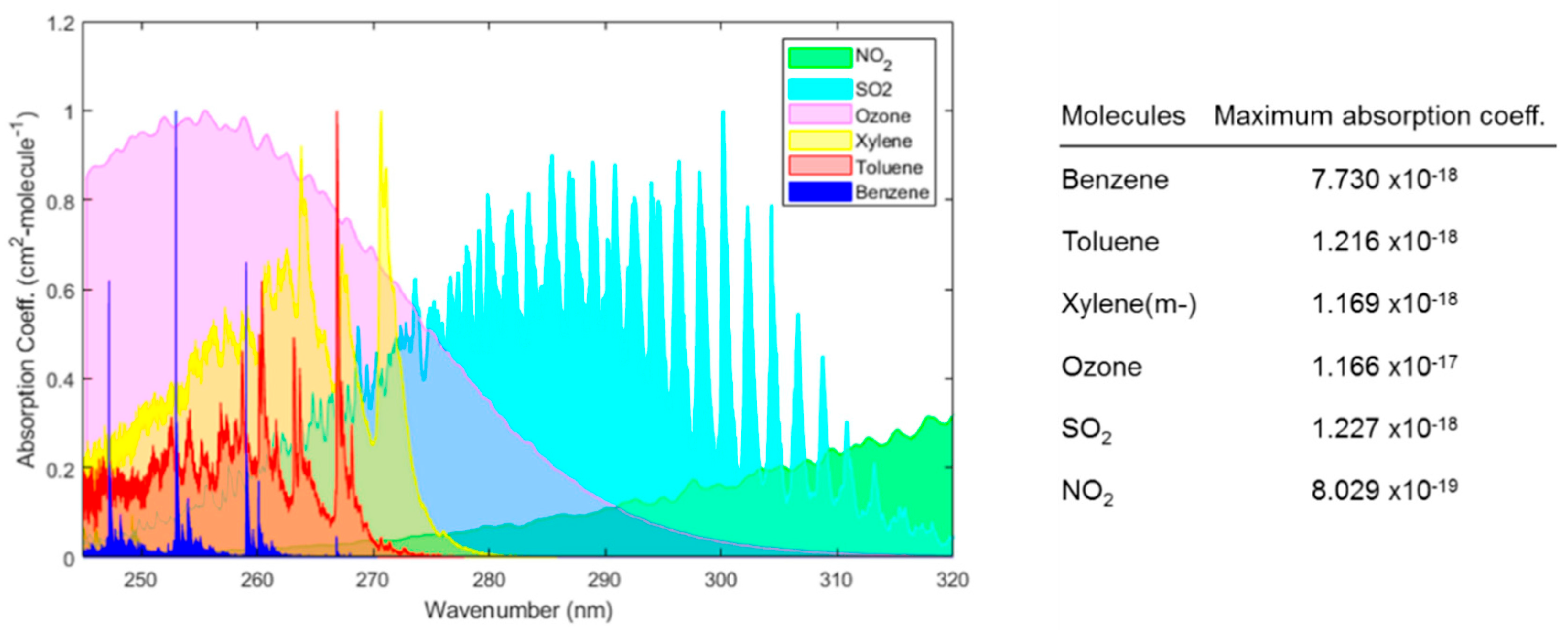 Agronomy 14 02374 g003