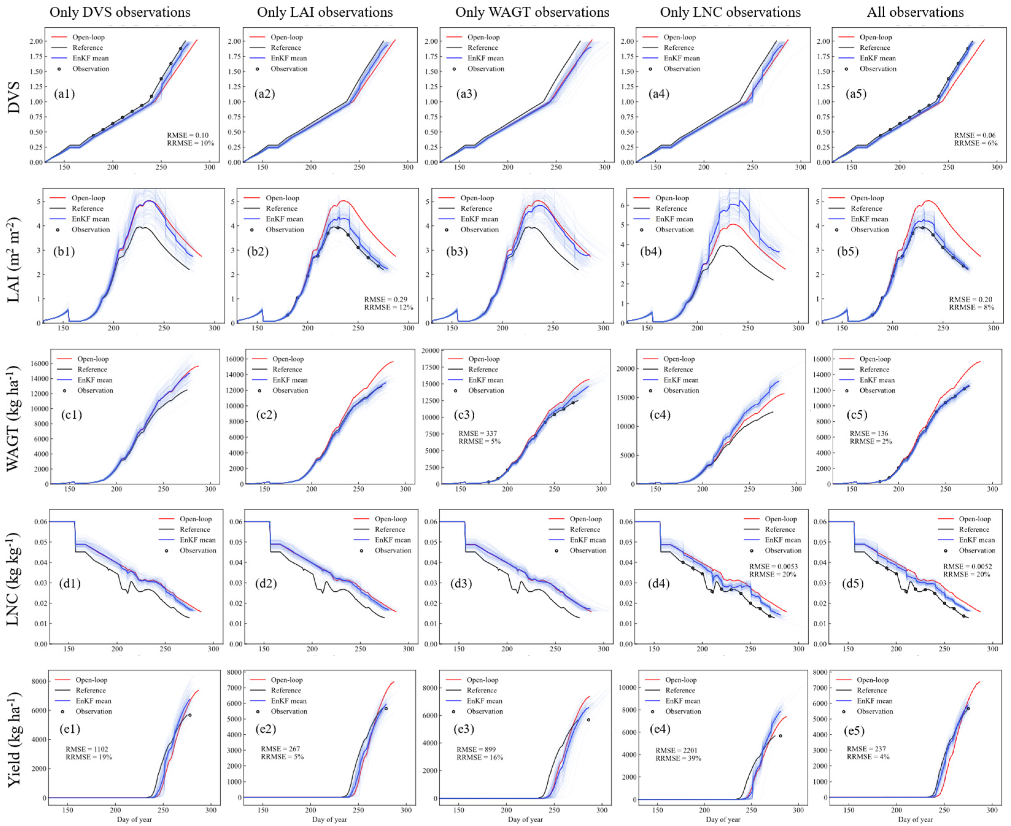Agronomy 14 02402 g005