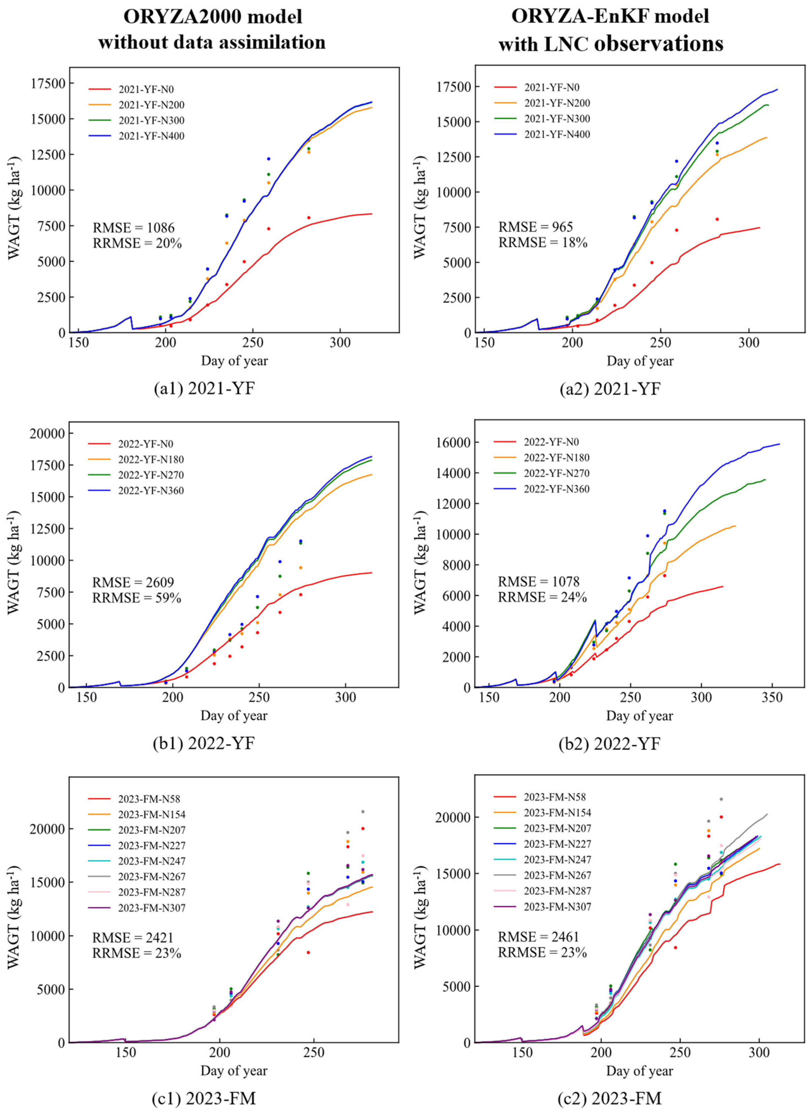 Agronomy 14 02402 g009