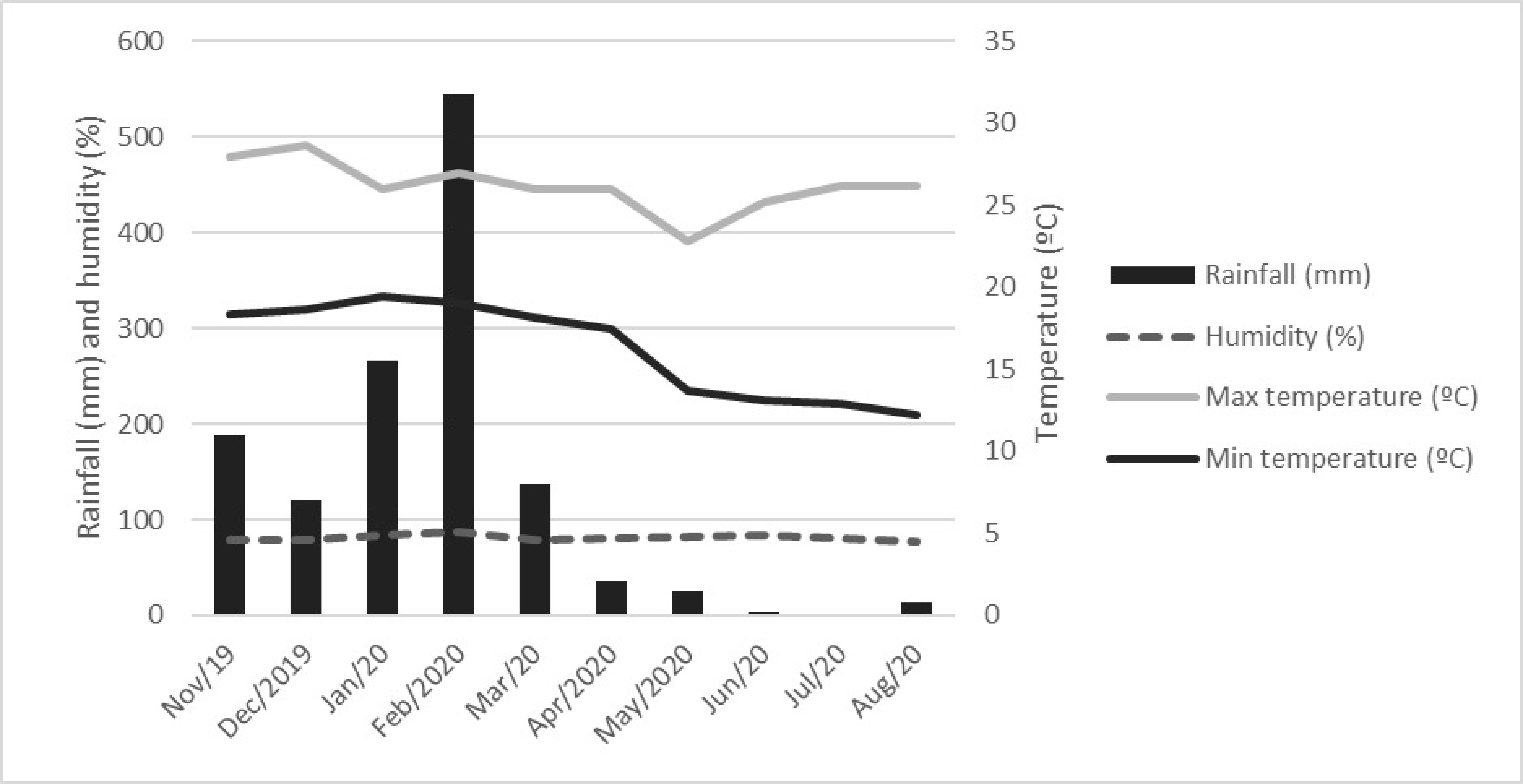 Agronomy 14 02414 g003 Agronomy 14 02414 g003