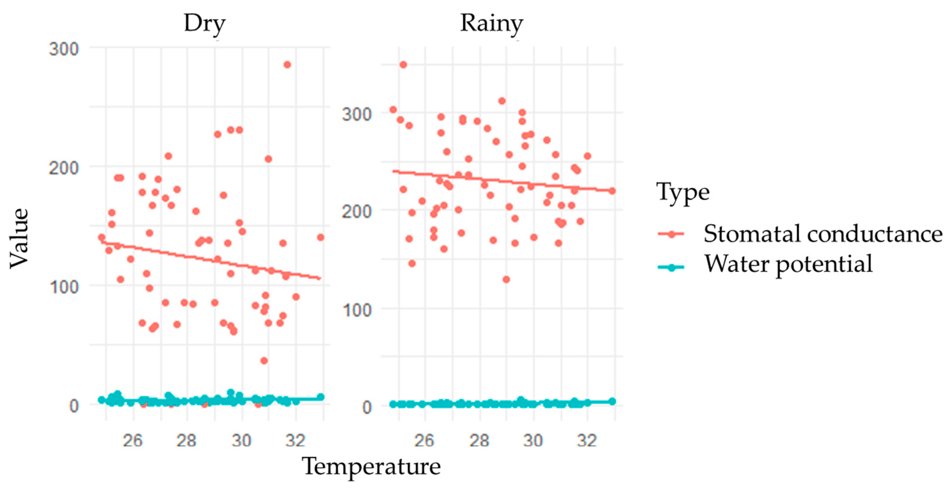 Agronomy 14 02414 g006 Agronomy 14 02414 g006