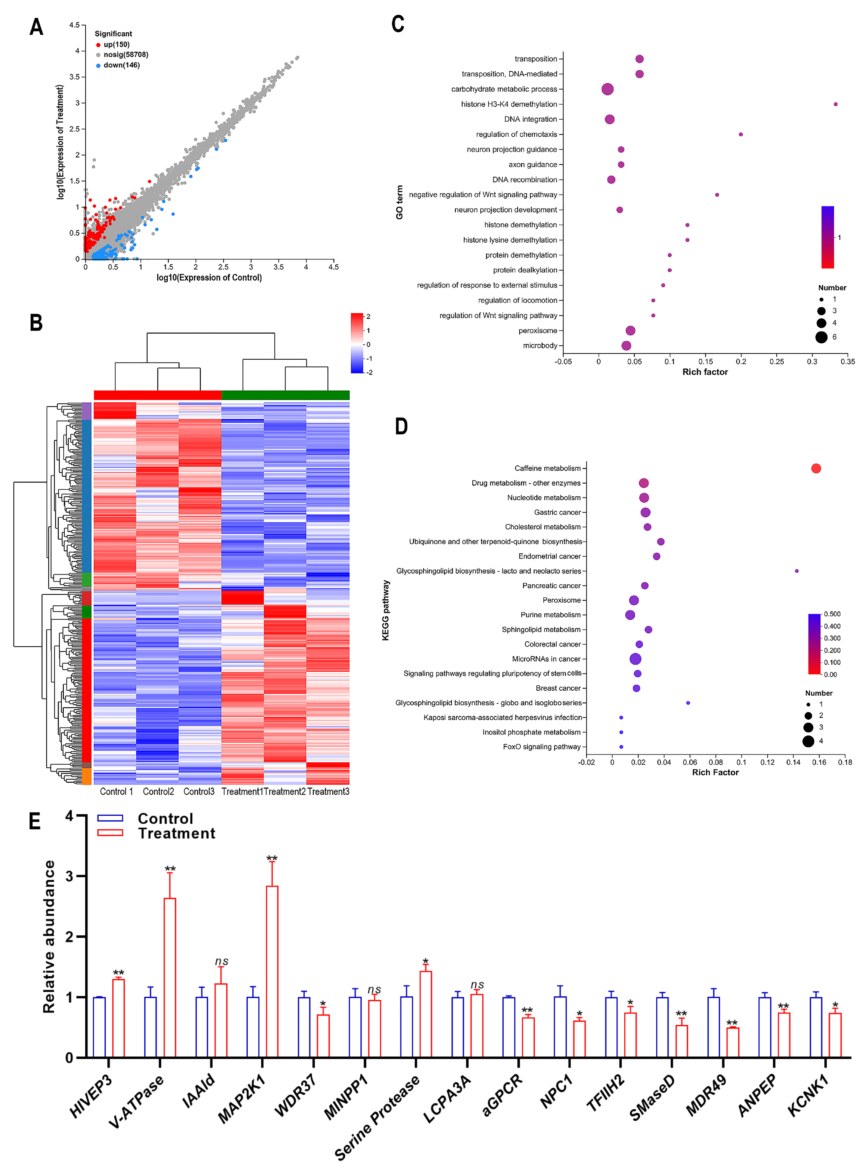 Agronomy 14 02420 g003