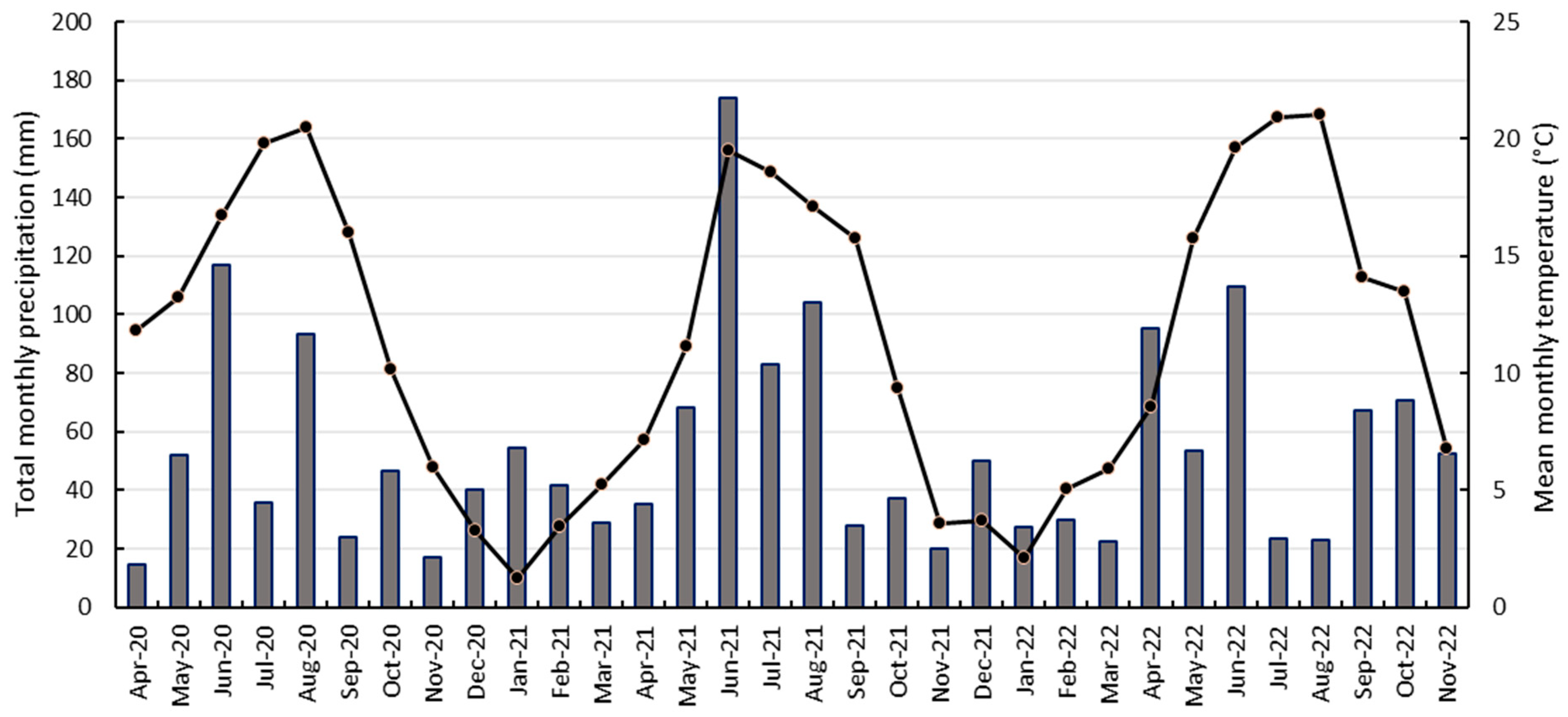 Agronomy 14 02424 g002