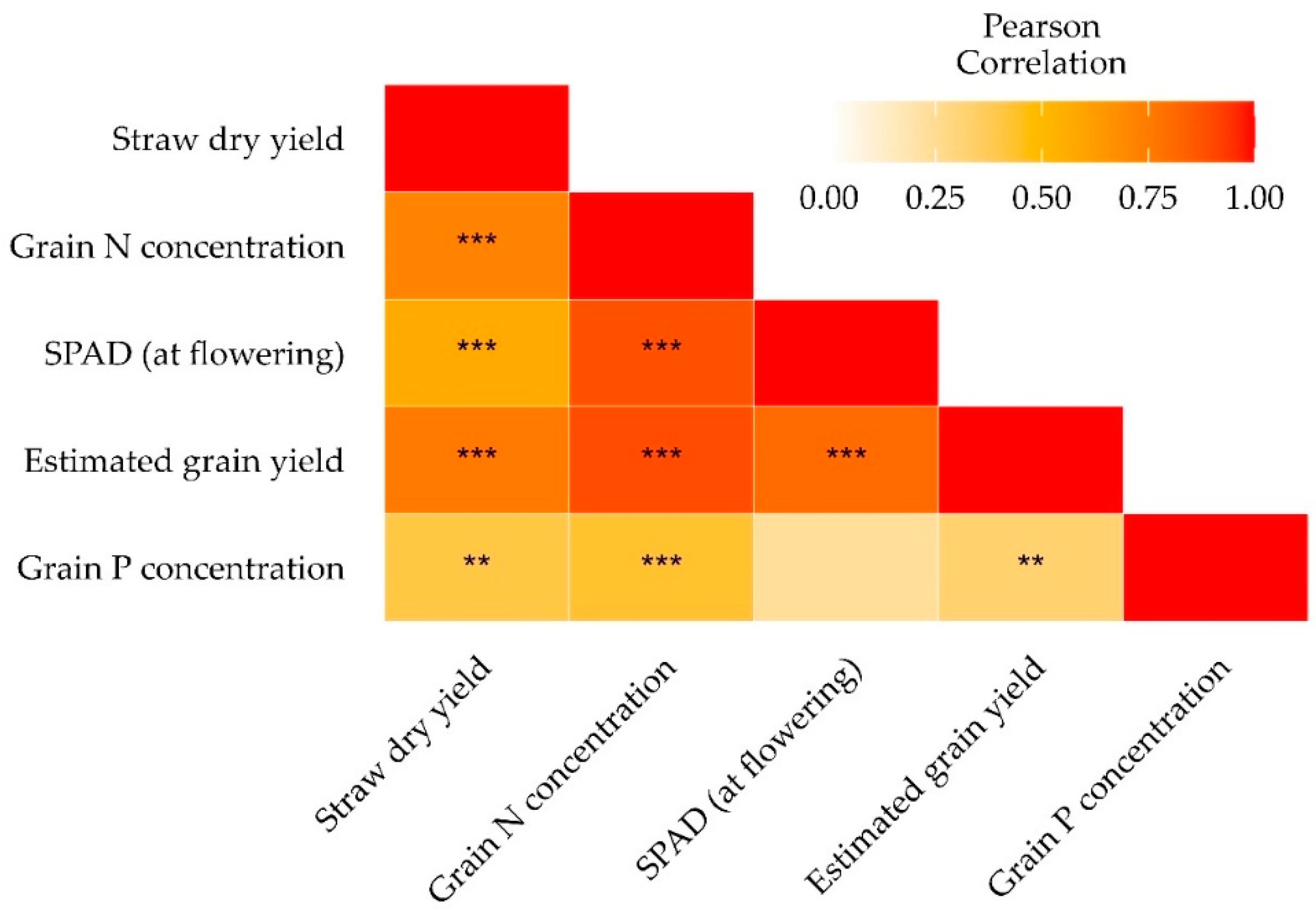 Agronomy 14 02424 g005