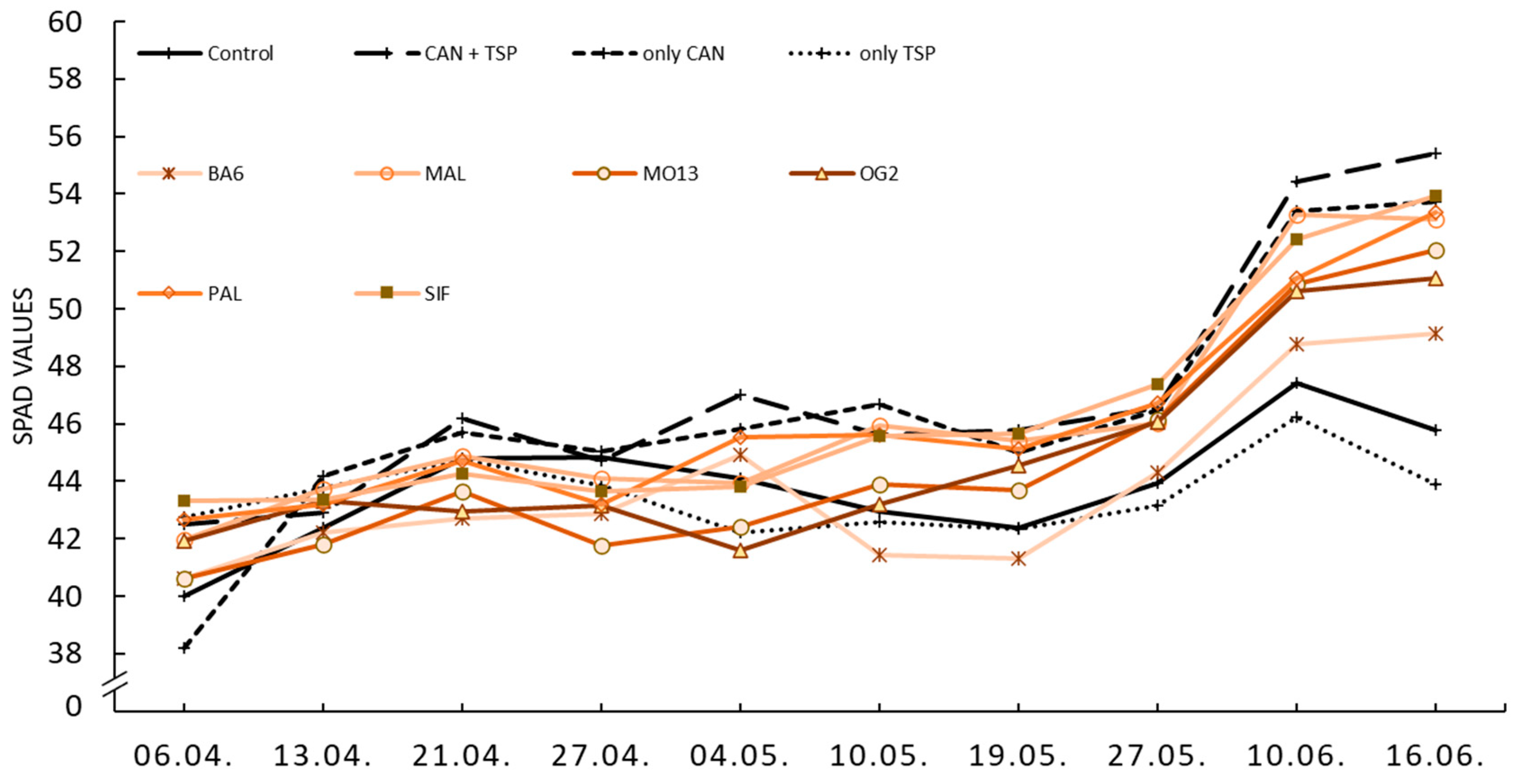 Agronomy 14 02424 g006
