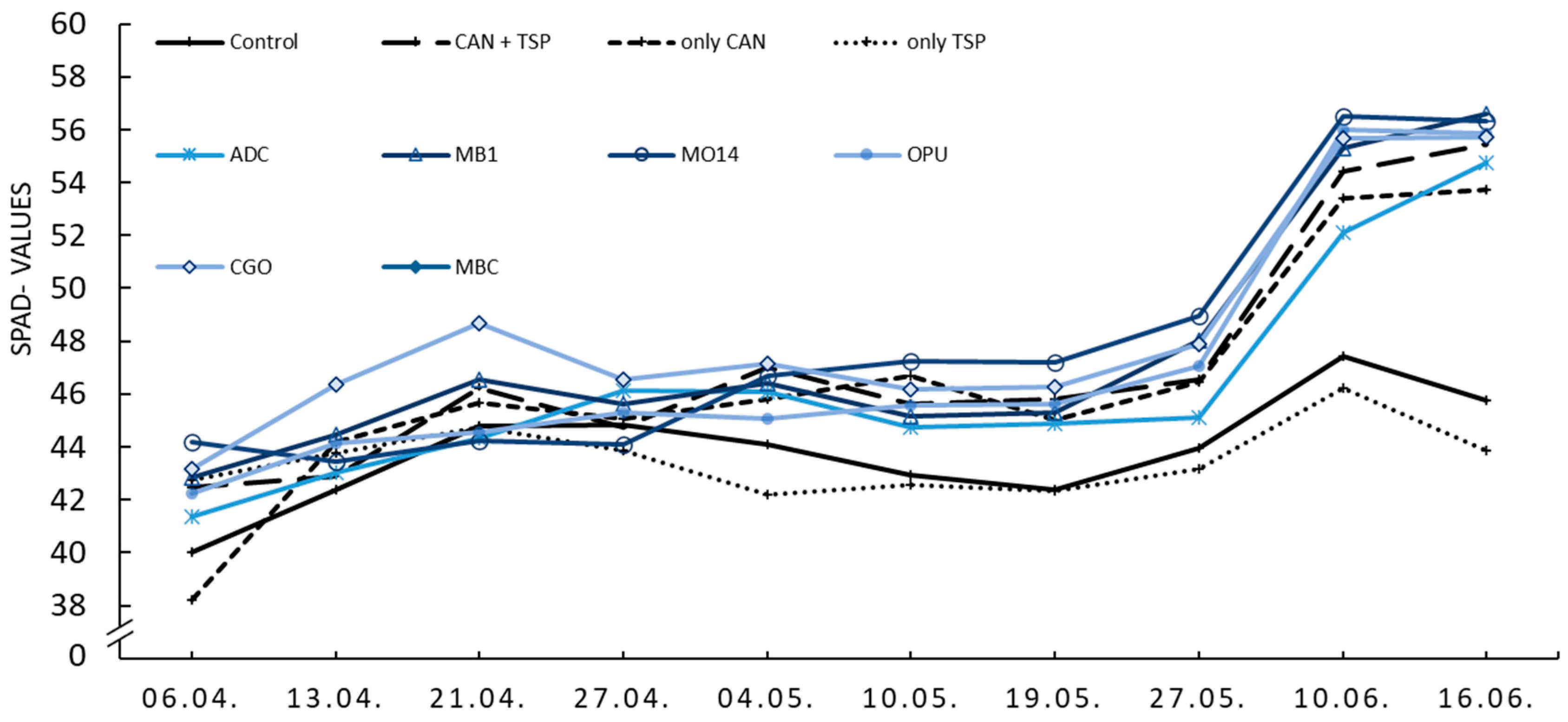Agronomy 14 02424 g007