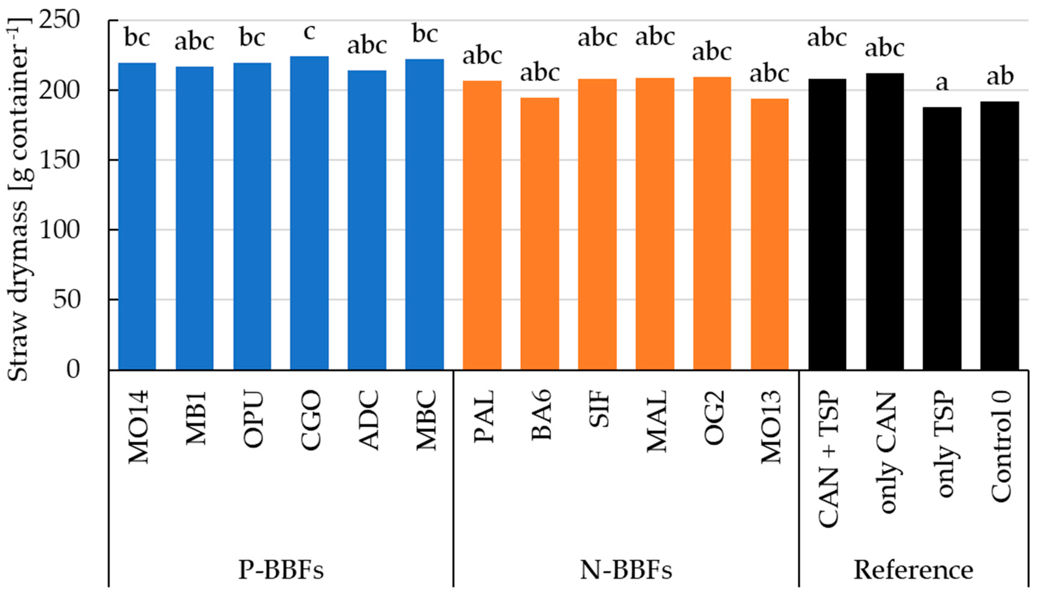 Agronomy 14 02424 g008