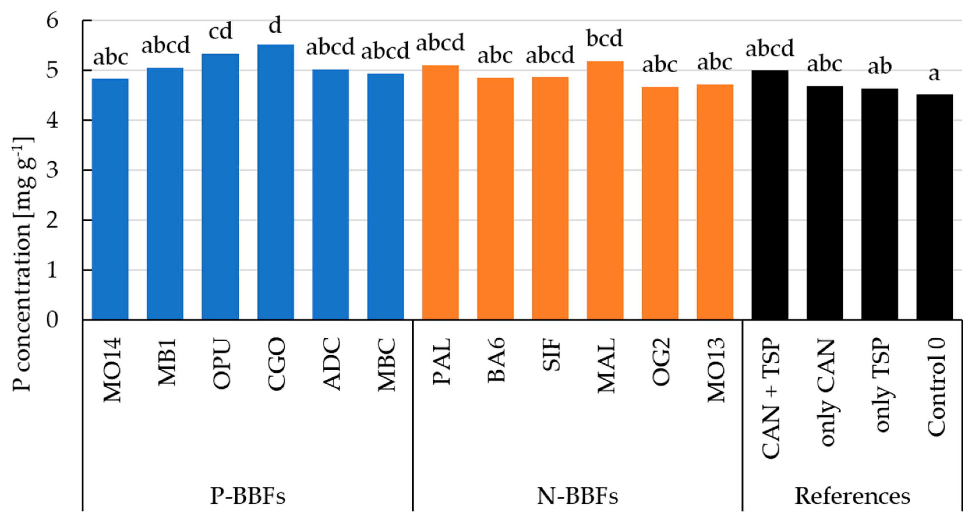 Agronomy 14 02424 g010