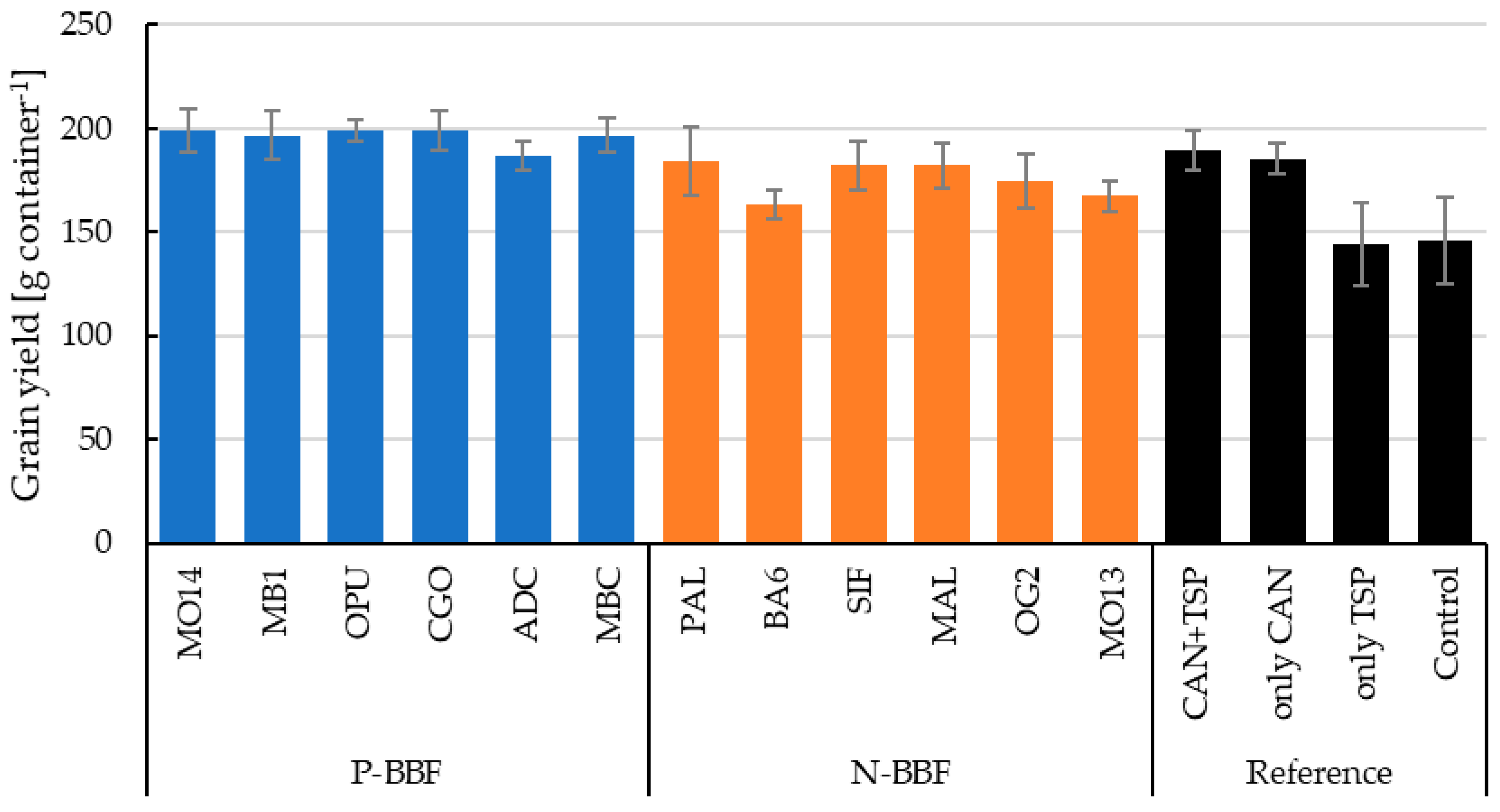 Agronomy 14 02424 g011