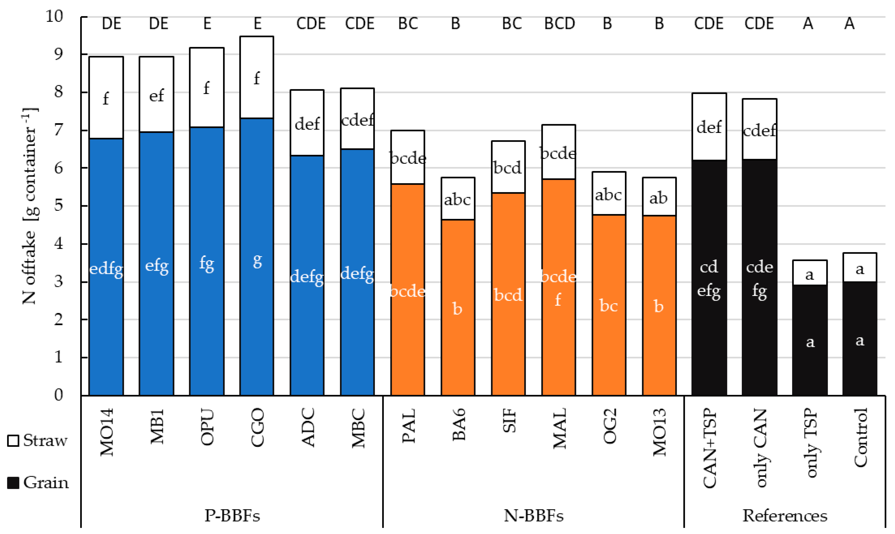 Agronomy 14 02424 g012