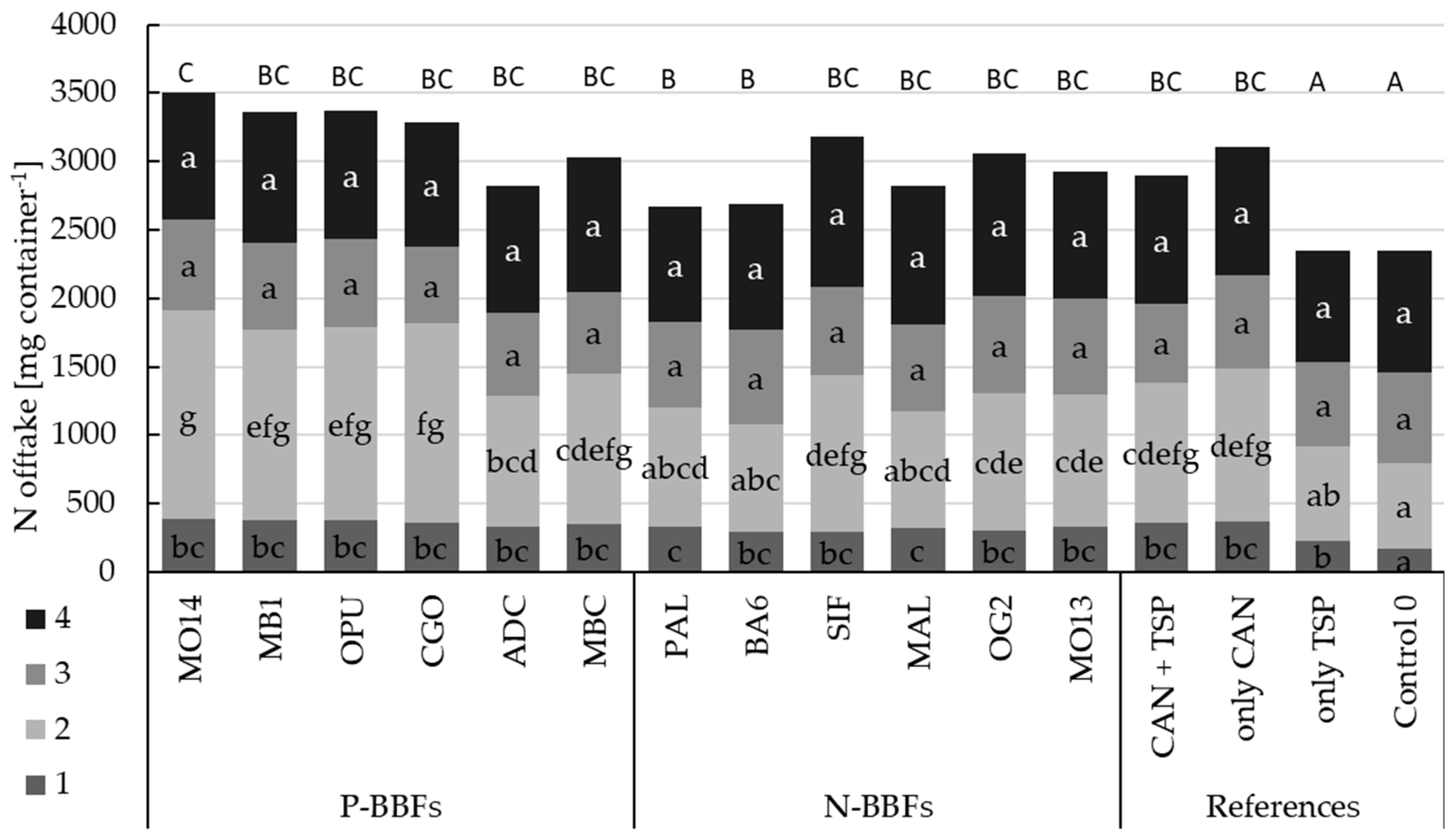 Agronomy 14 02424 g015