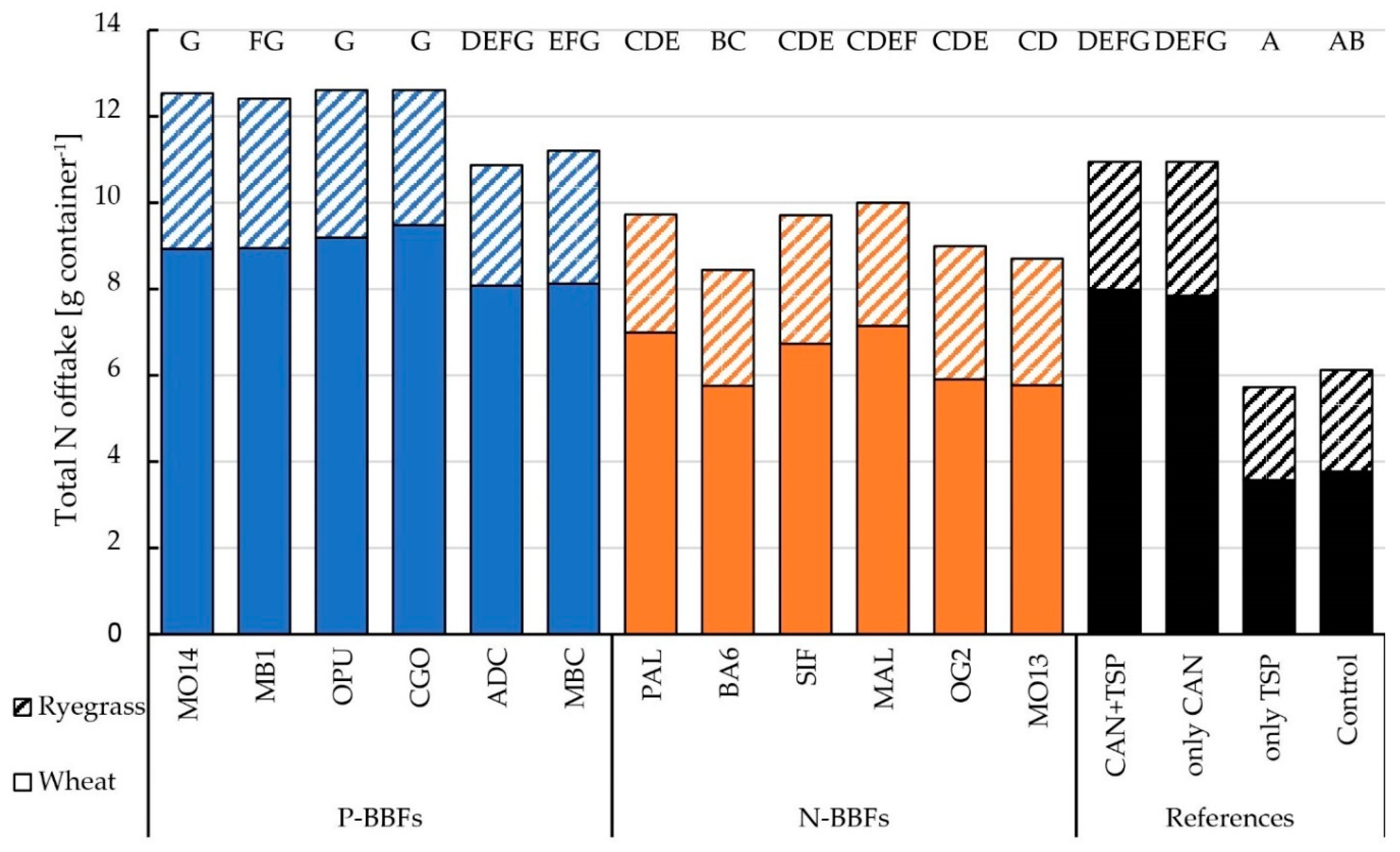Agronomy 14 02424 g018
