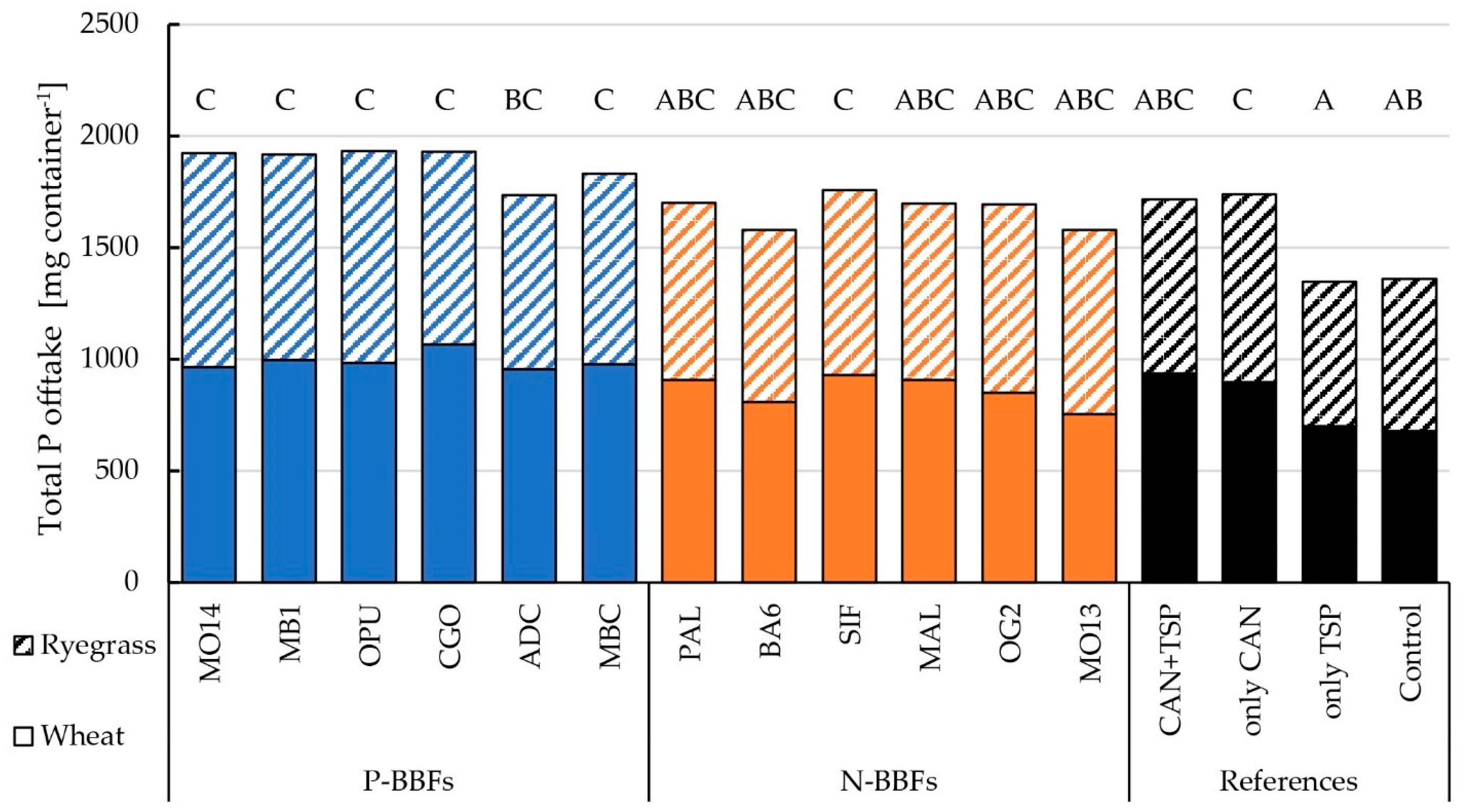 Agronomy 14 02424 g019