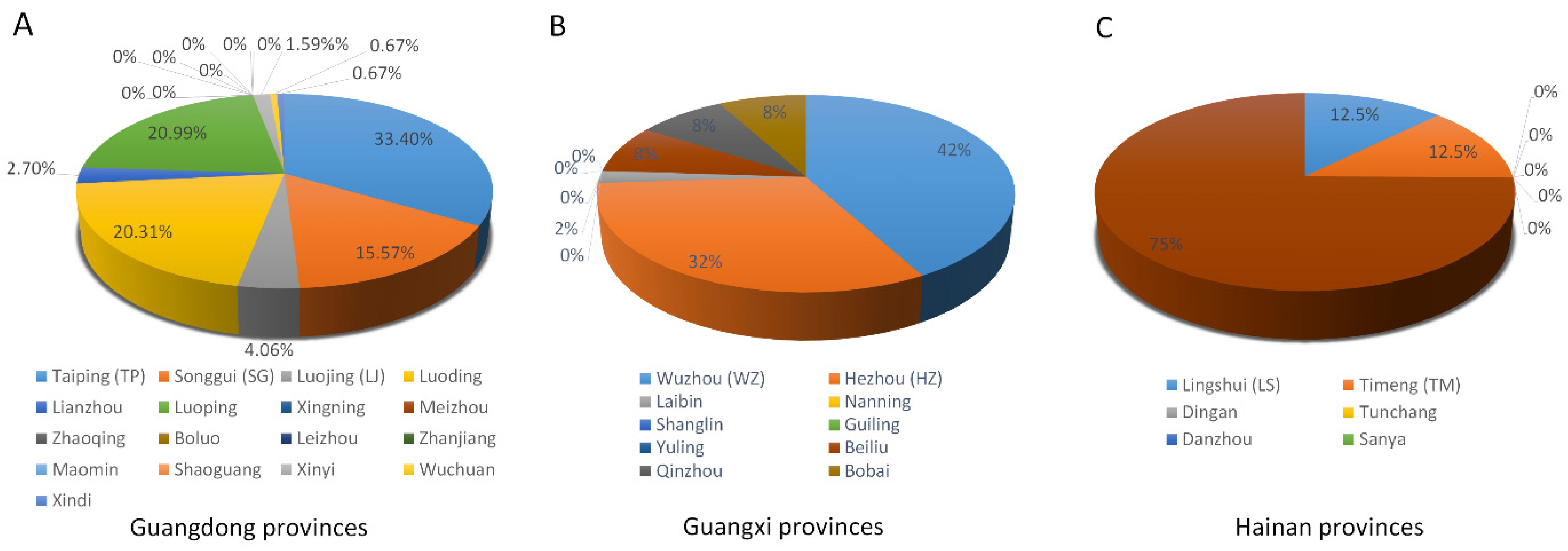 Agronomy 14 02442 g002