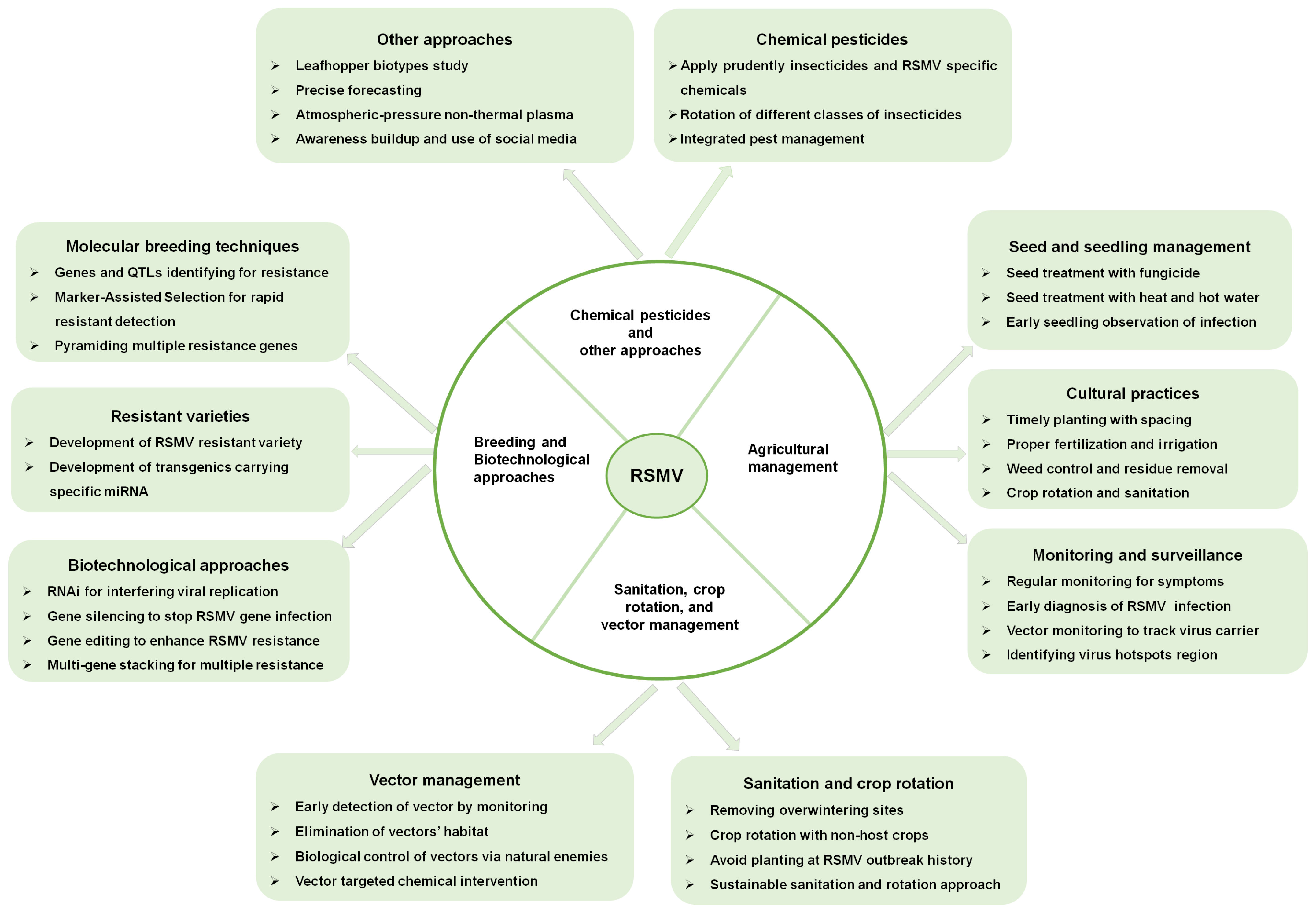 Agronomy 14 02442 g007