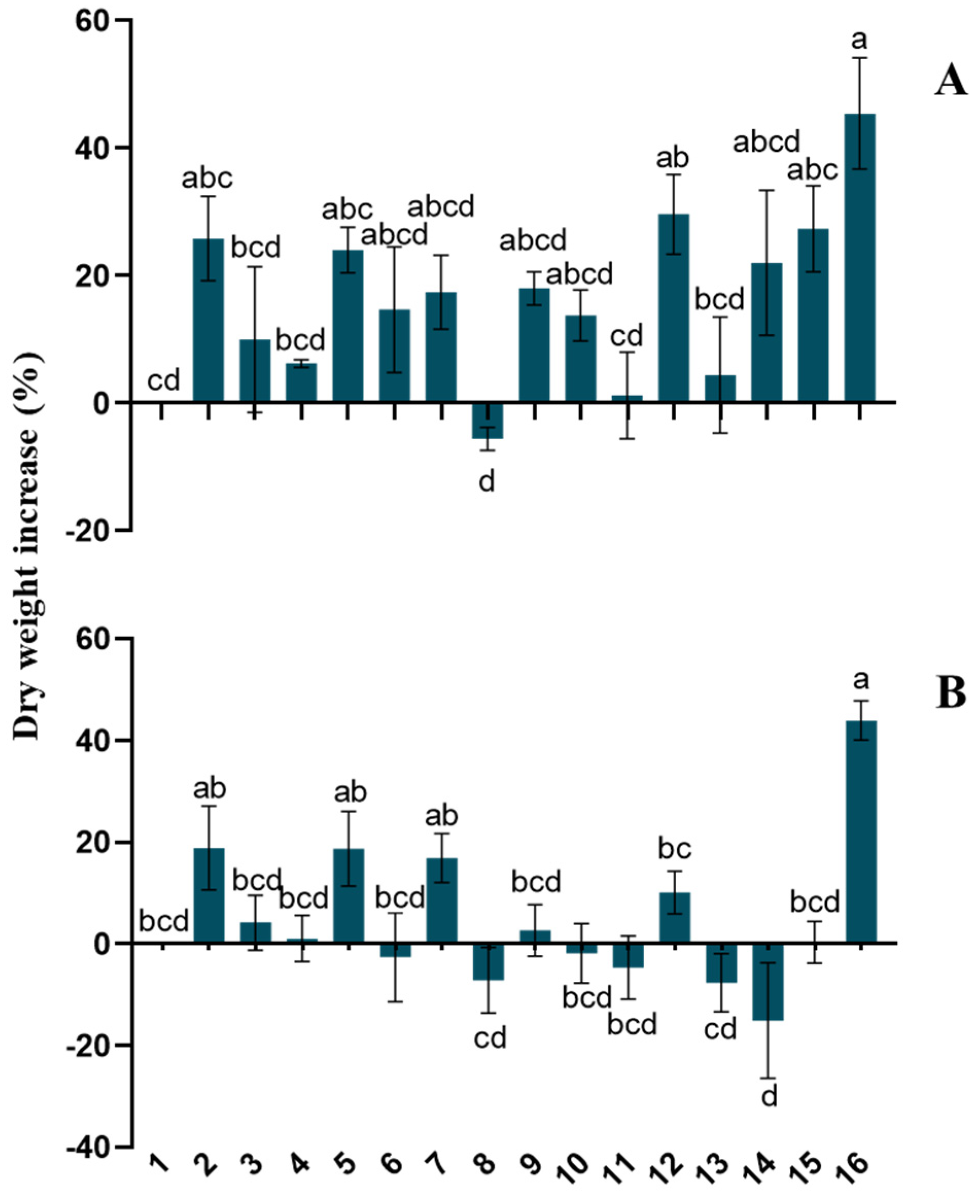 Agronomy 14 02449 g002