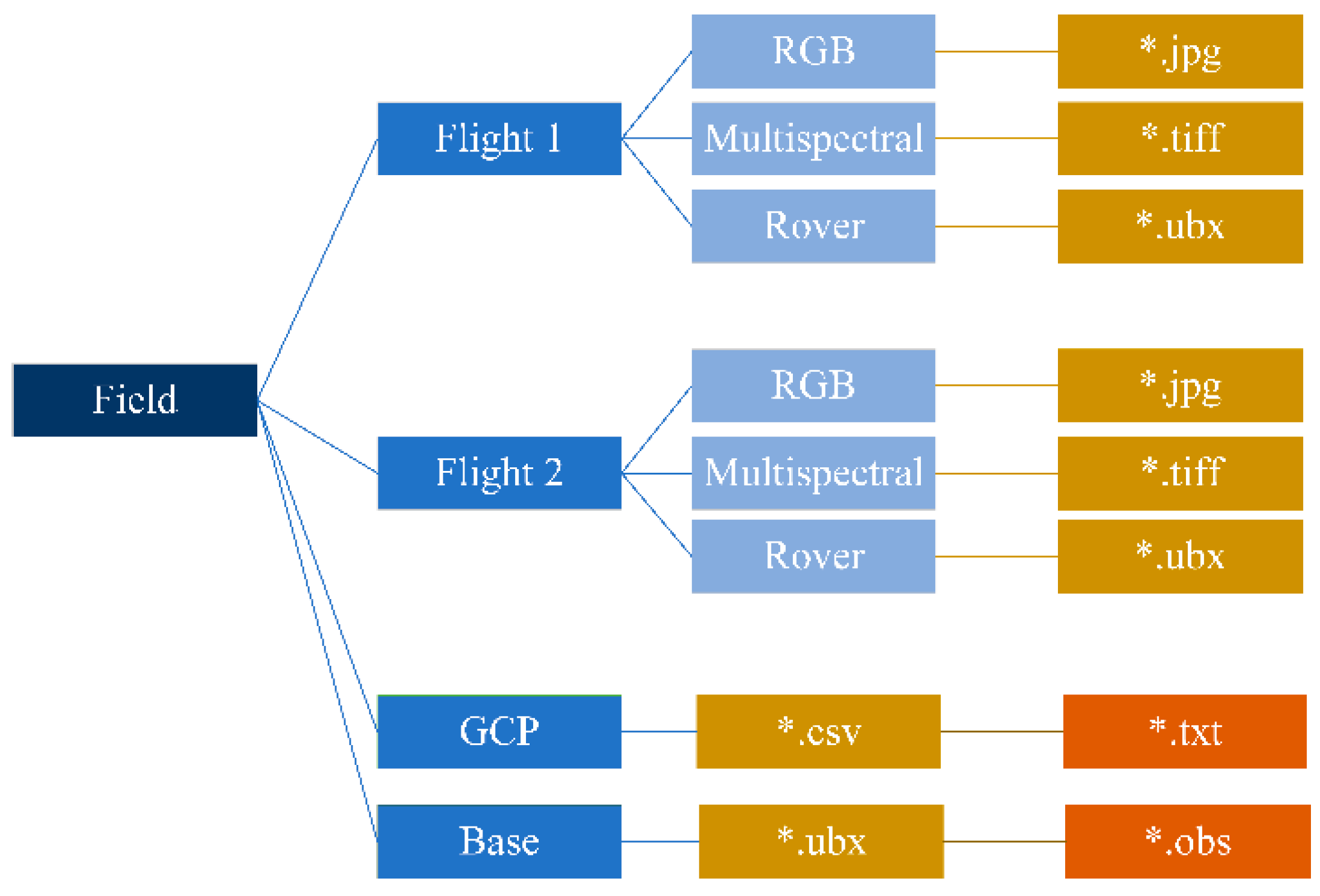 Agronomy 14 02451 g004